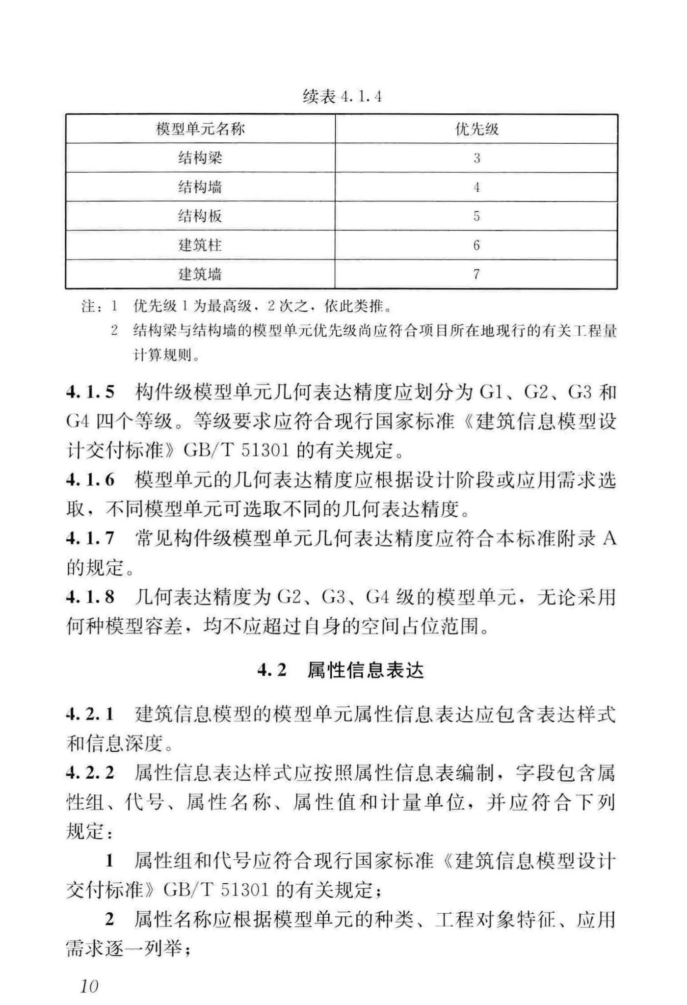 JGJ/T448-2018--建筑工程设计信息模型制图标准