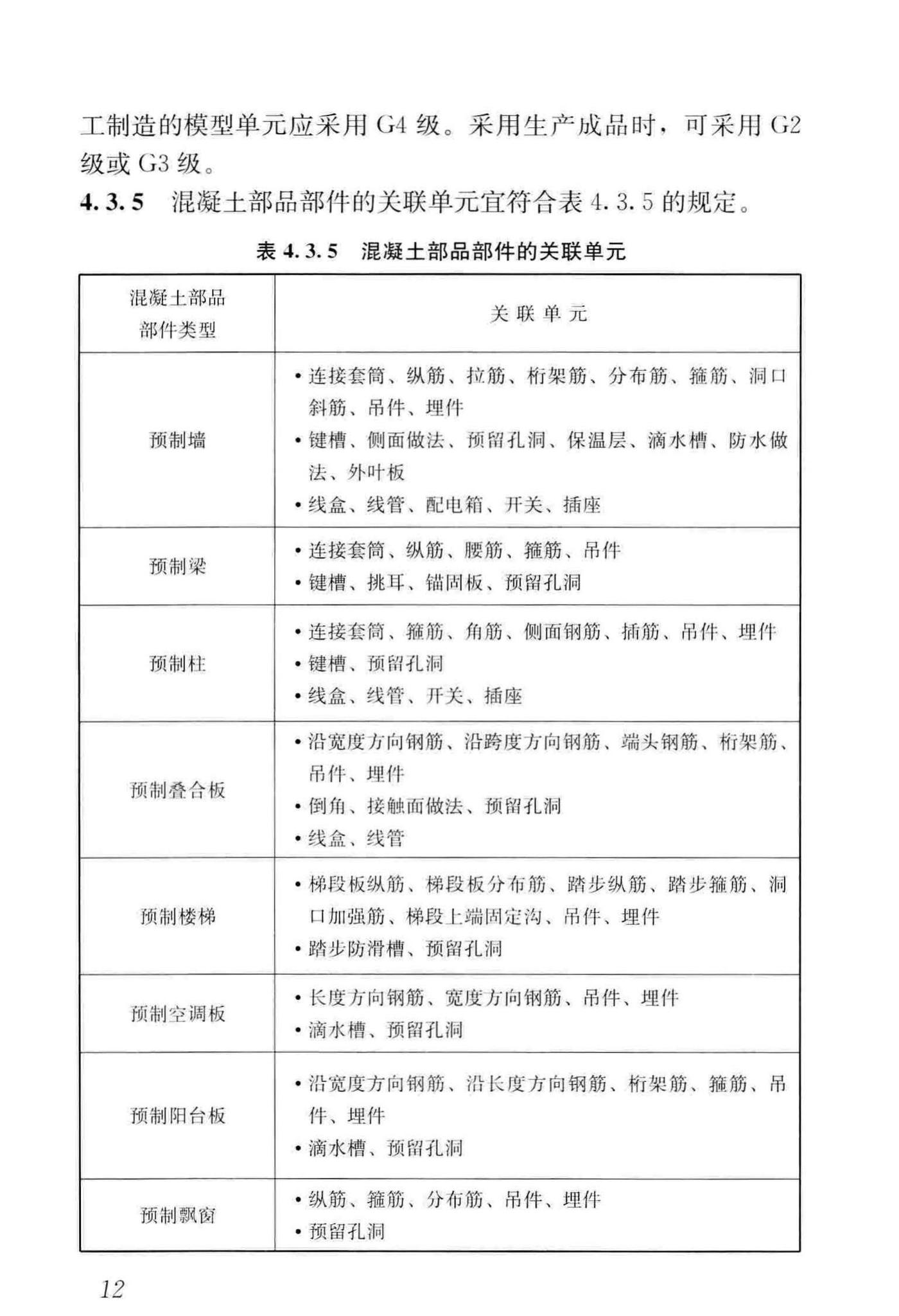 JGJ/T448-2018--建筑工程设计信息模型制图标准