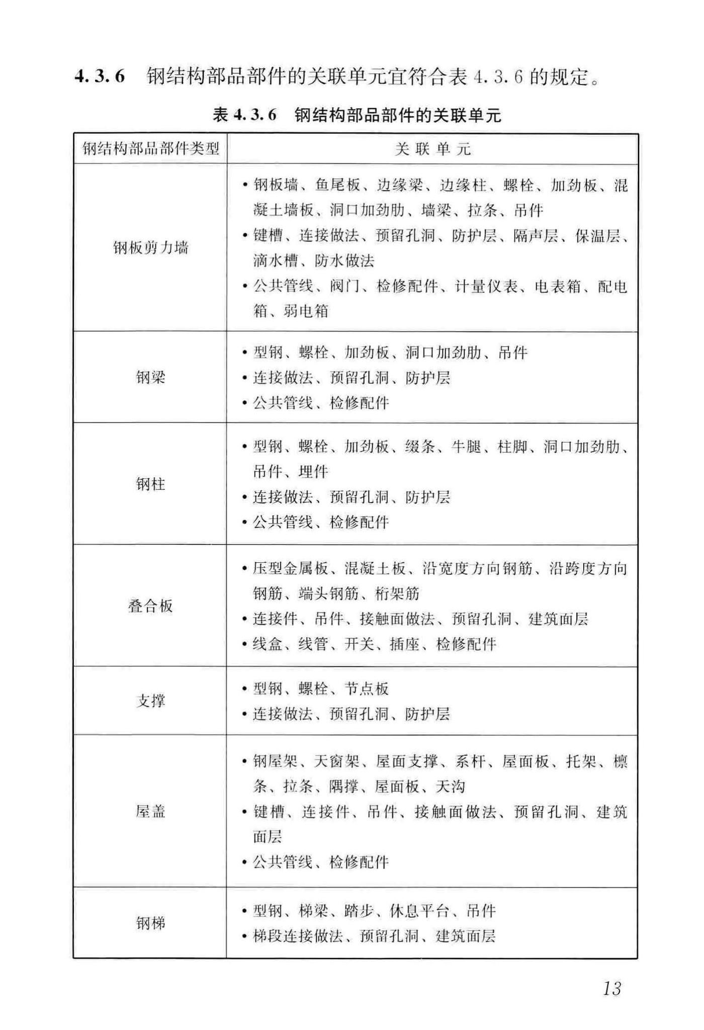 JGJ/T448-2018--建筑工程设计信息模型制图标准