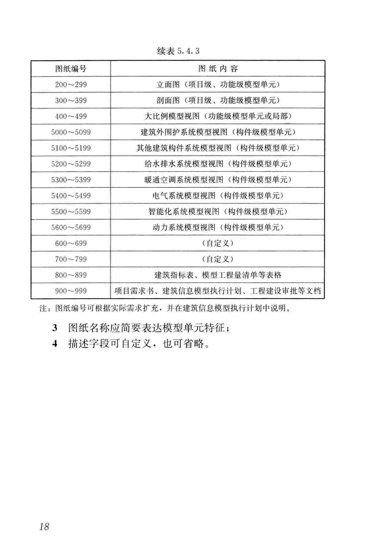 JGJ/T448-2018--建筑工程设计信息模型制图标准