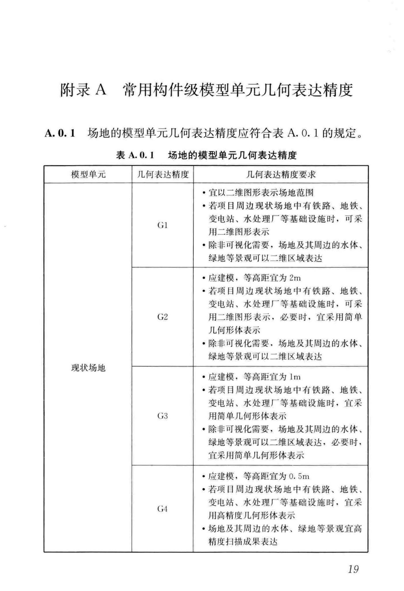 JGJ/T448-2018--建筑工程设计信息模型制图标准