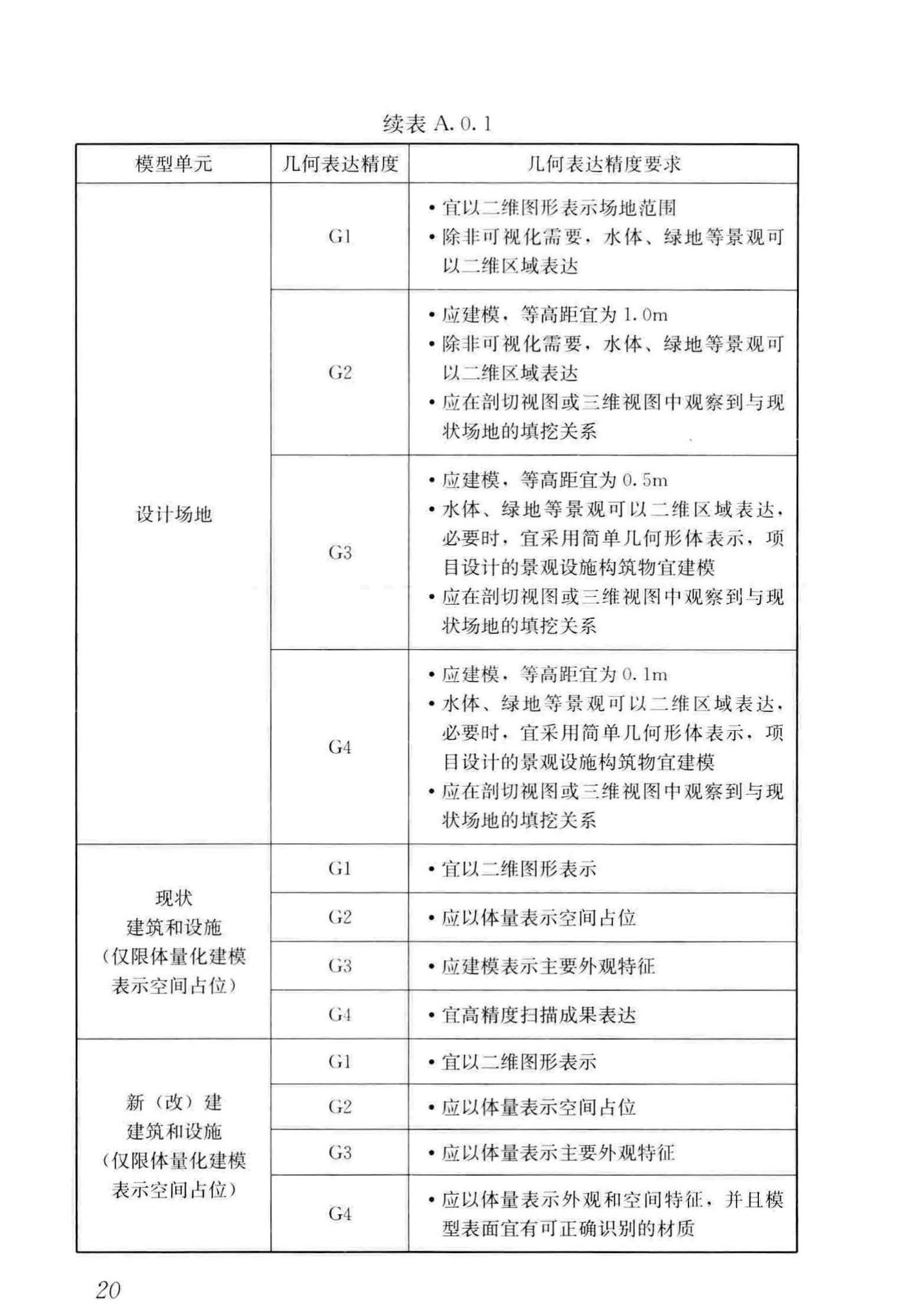 JGJ/T448-2018--建筑工程设计信息模型制图标准