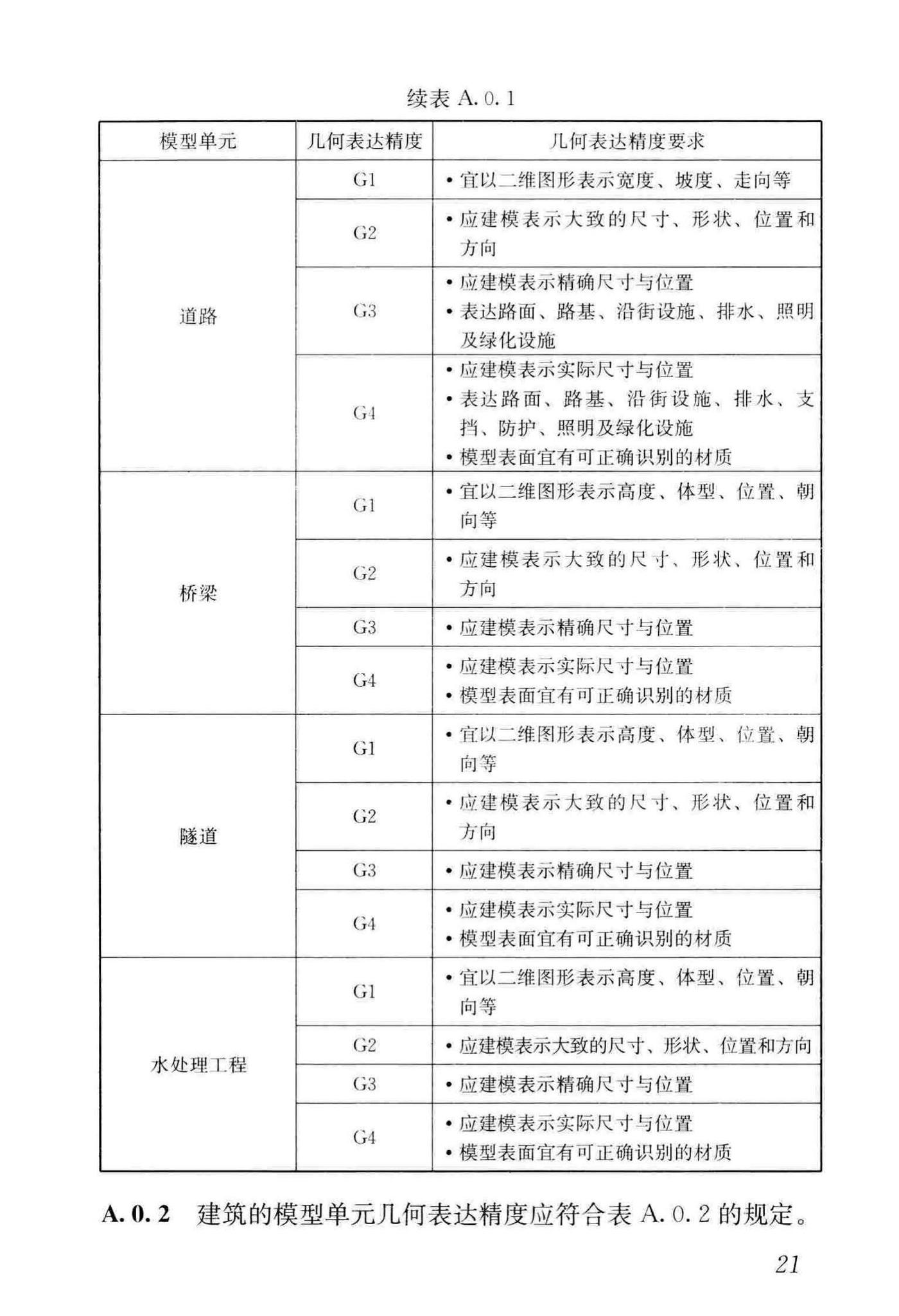 JGJ/T448-2018--建筑工程设计信息模型制图标准