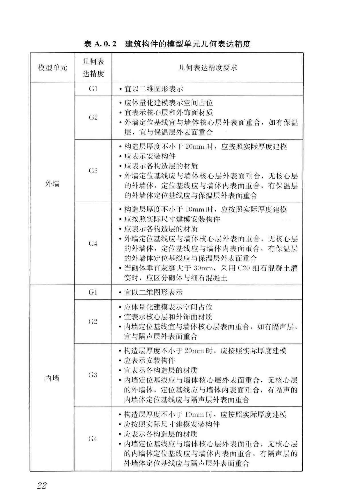 JGJ/T448-2018--建筑工程设计信息模型制图标准