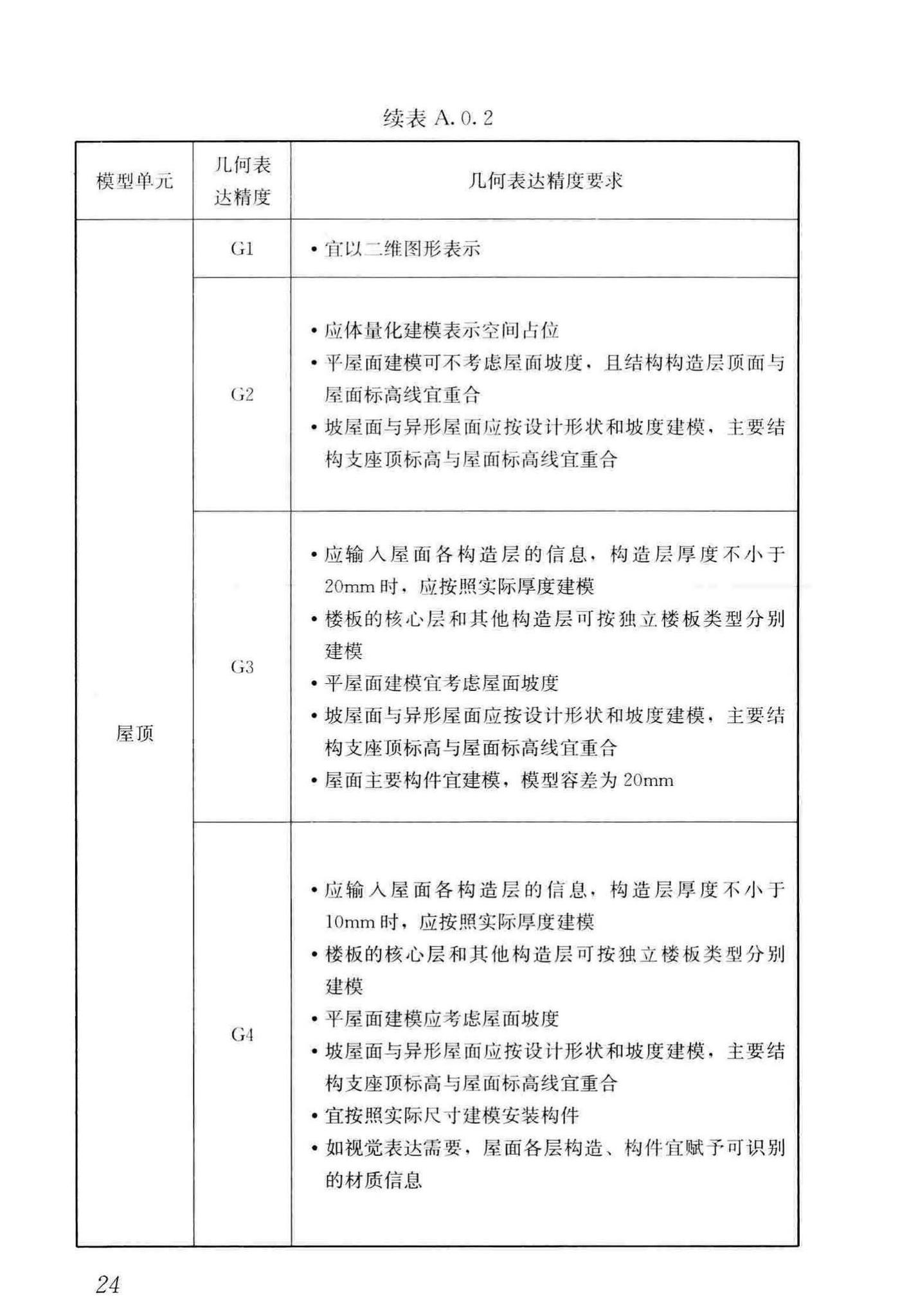 JGJ/T448-2018--建筑工程设计信息模型制图标准