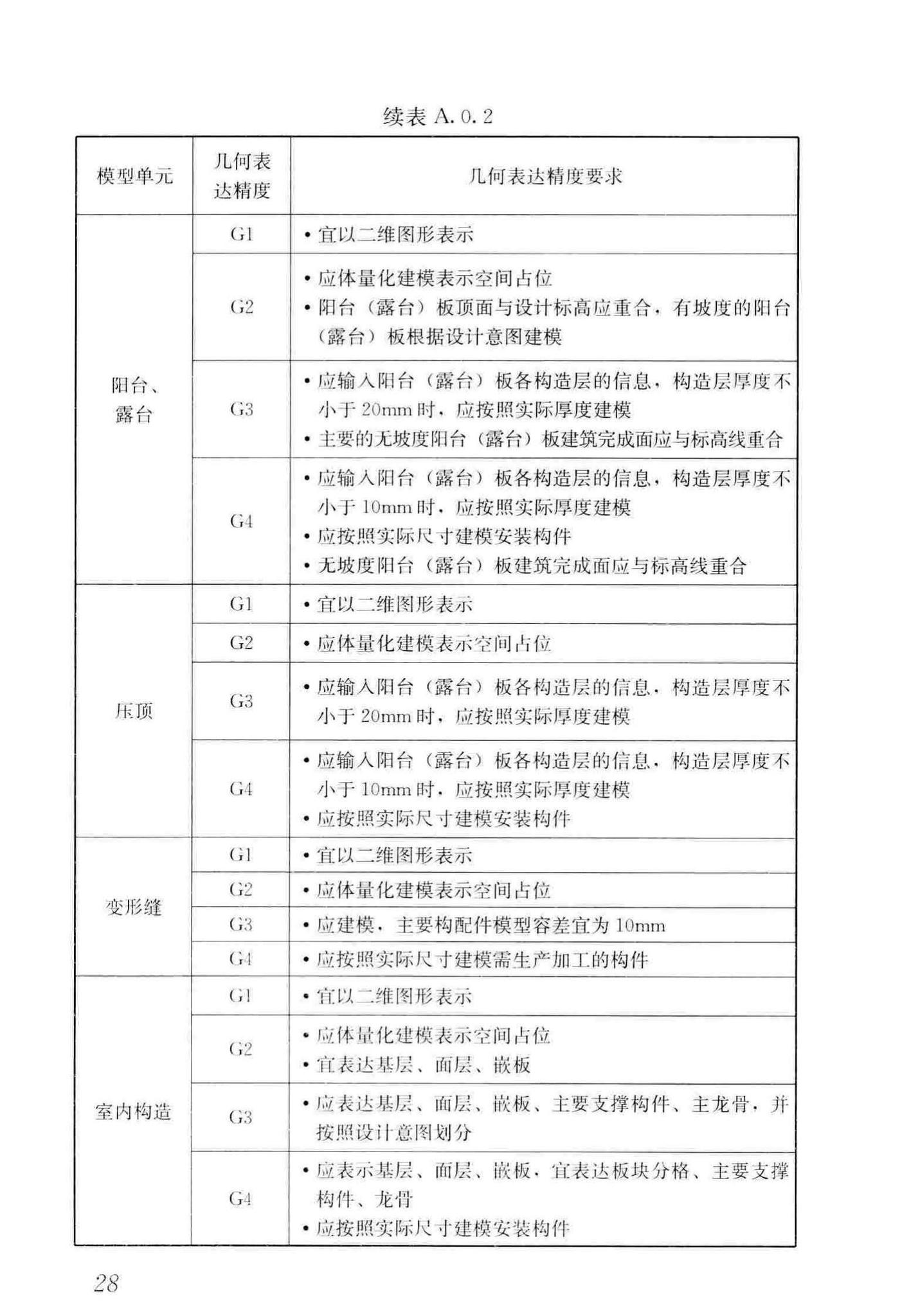 JGJ/T448-2018--建筑工程设计信息模型制图标准