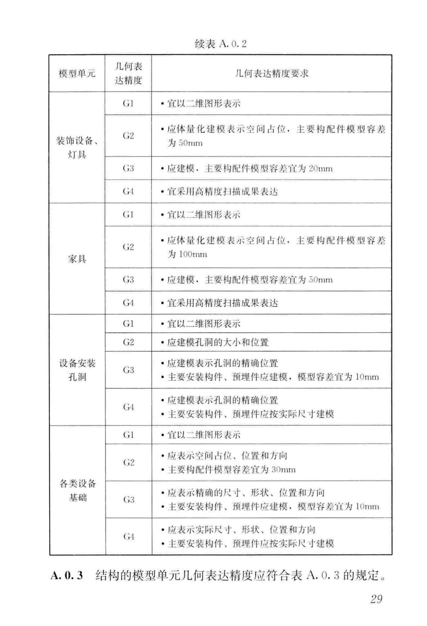 JGJ/T448-2018--建筑工程设计信息模型制图标准