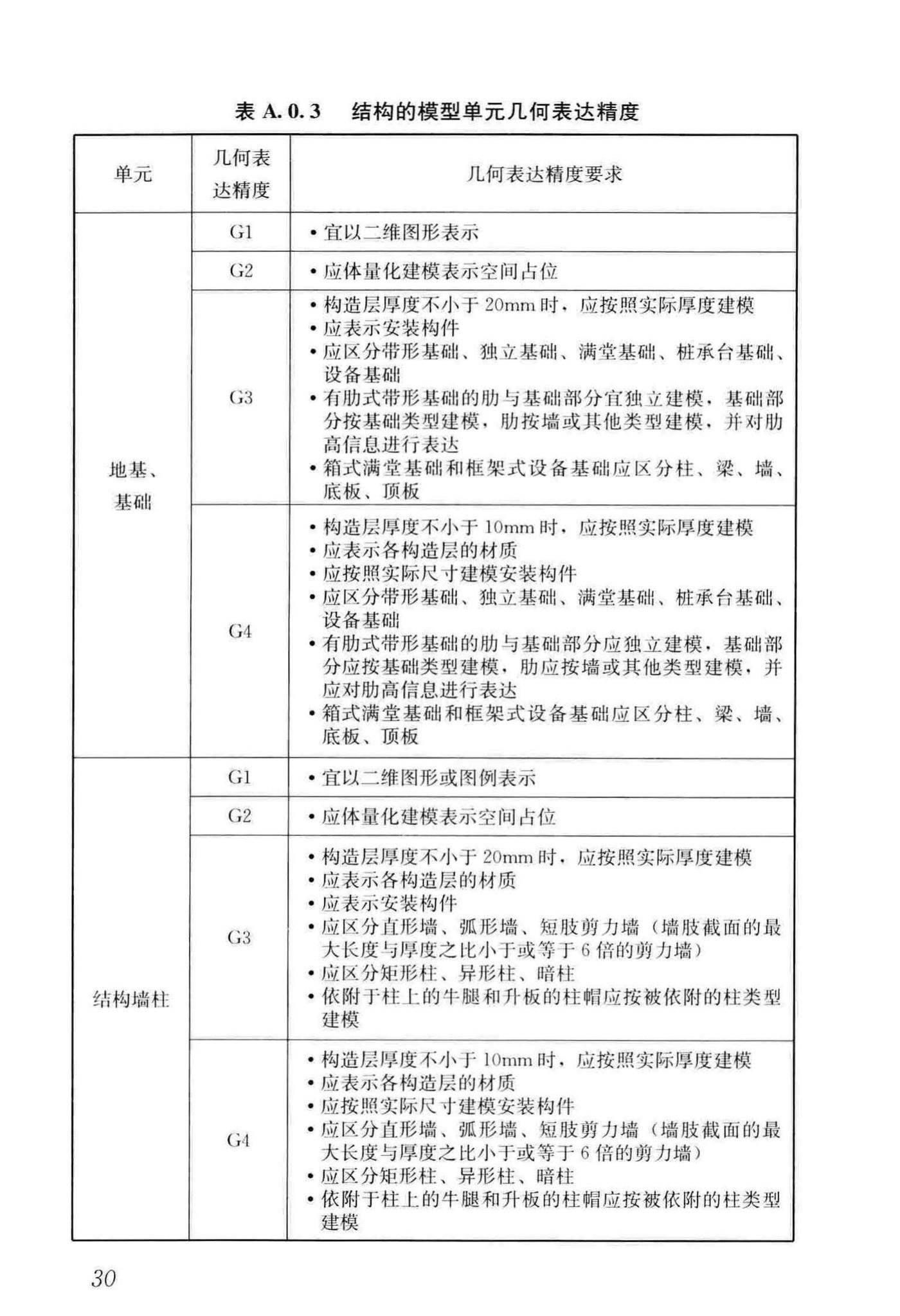 JGJ/T448-2018--建筑工程设计信息模型制图标准