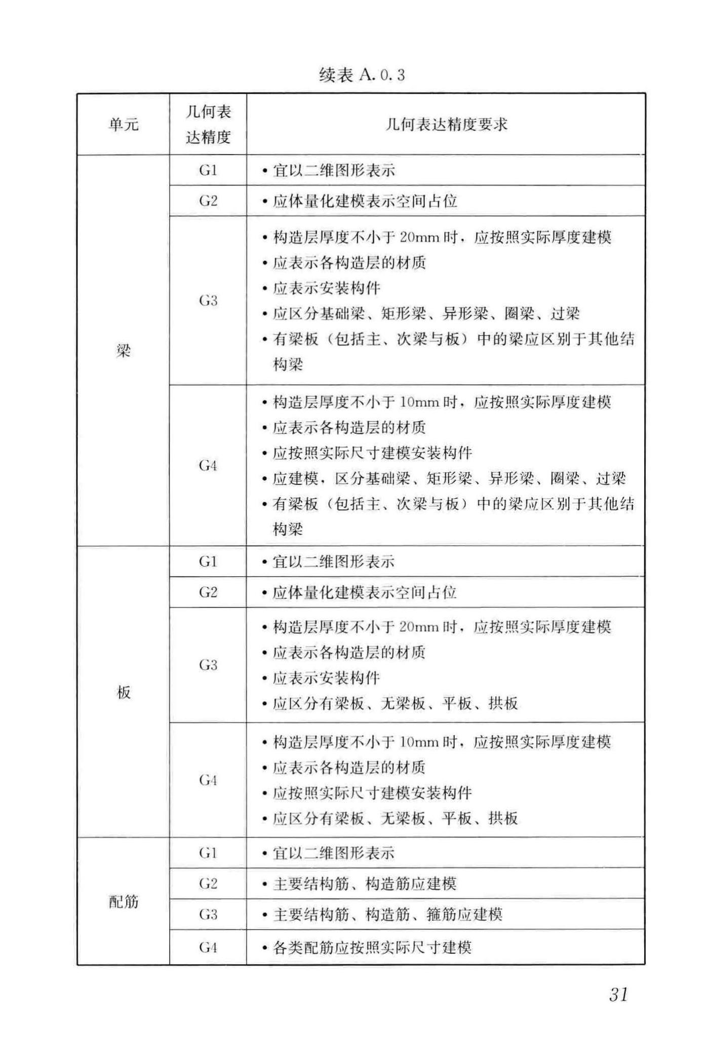 JGJ/T448-2018--建筑工程设计信息模型制图标准