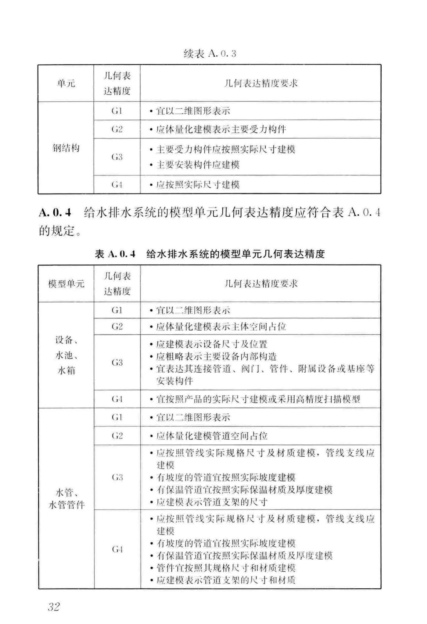 JGJ/T448-2018--建筑工程设计信息模型制图标准