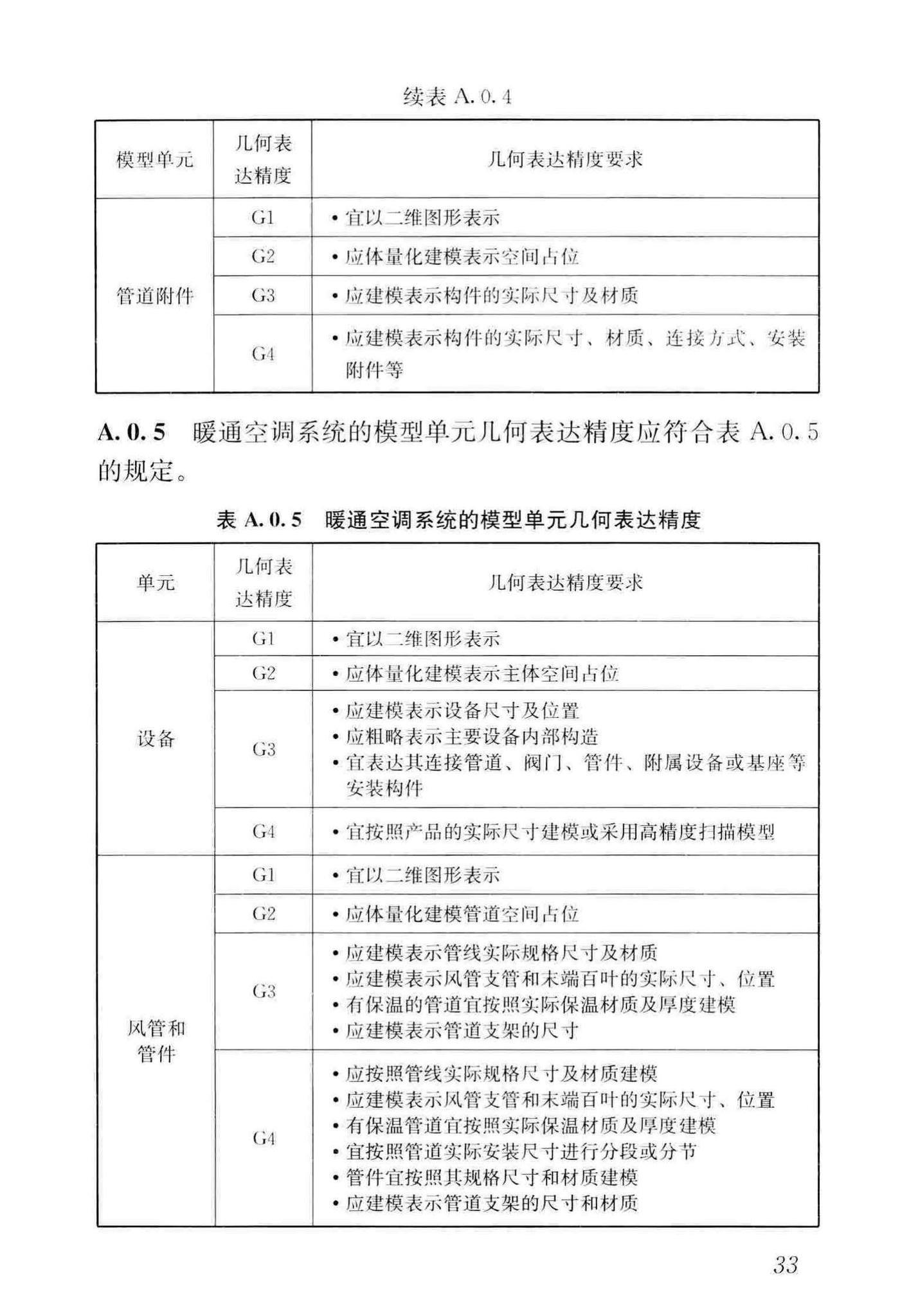 JGJ/T448-2018--建筑工程设计信息模型制图标准