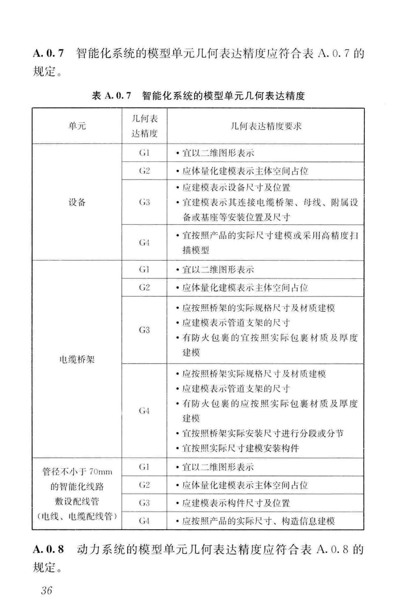 JGJ/T448-2018--建筑工程设计信息模型制图标准