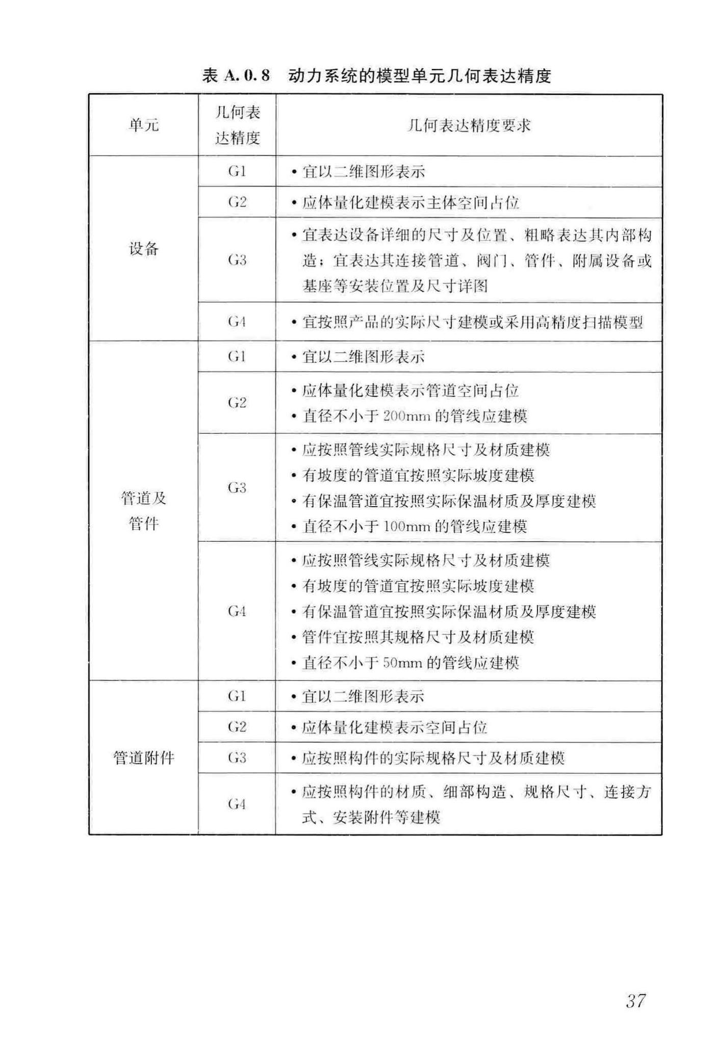 JGJ/T448-2018--建筑工程设计信息模型制图标准