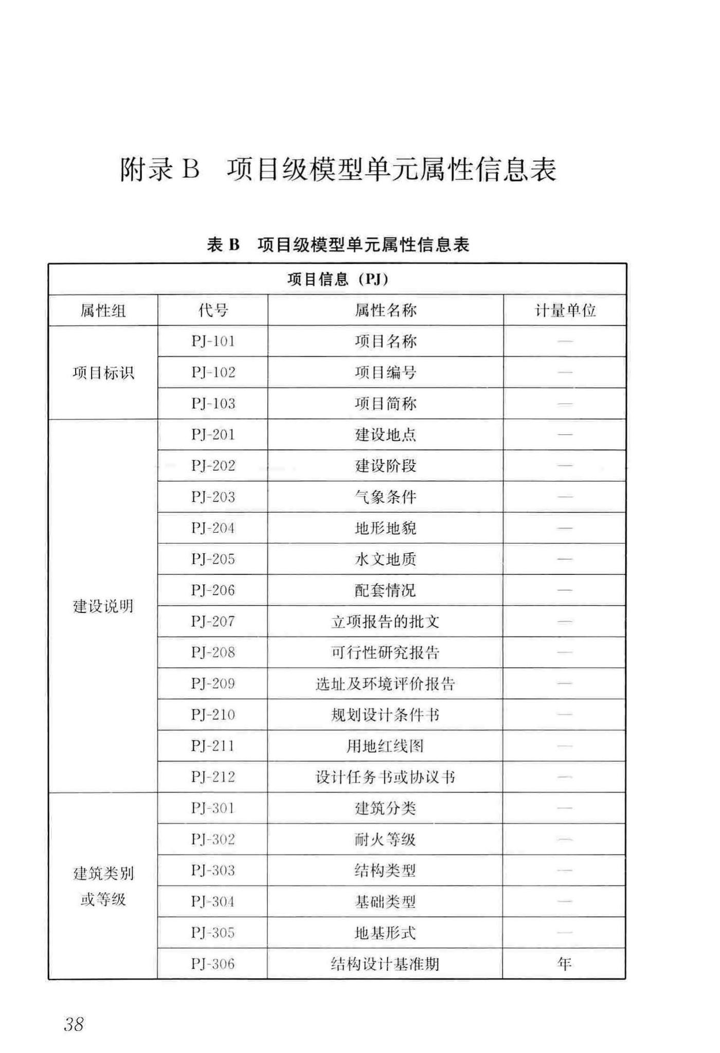 JGJ/T448-2018--建筑工程设计信息模型制图标准