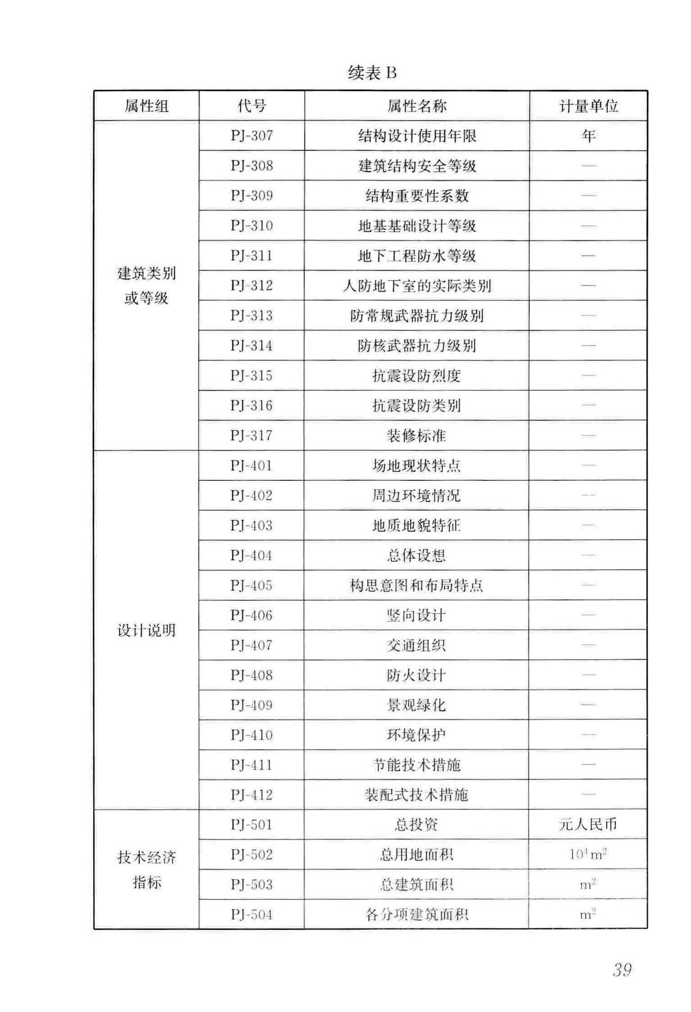 JGJ/T448-2018--建筑工程设计信息模型制图标准