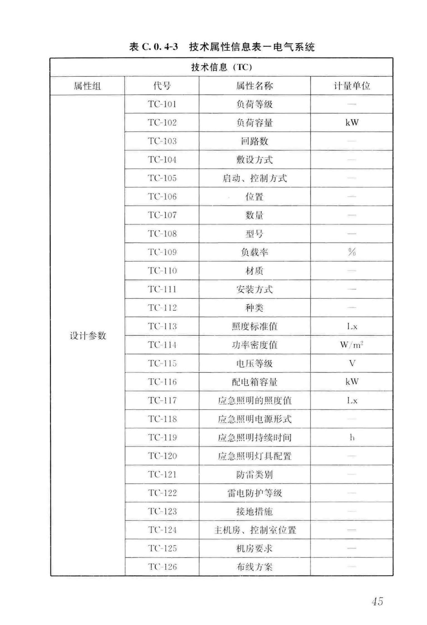 JGJ/T448-2018--建筑工程设计信息模型制图标准