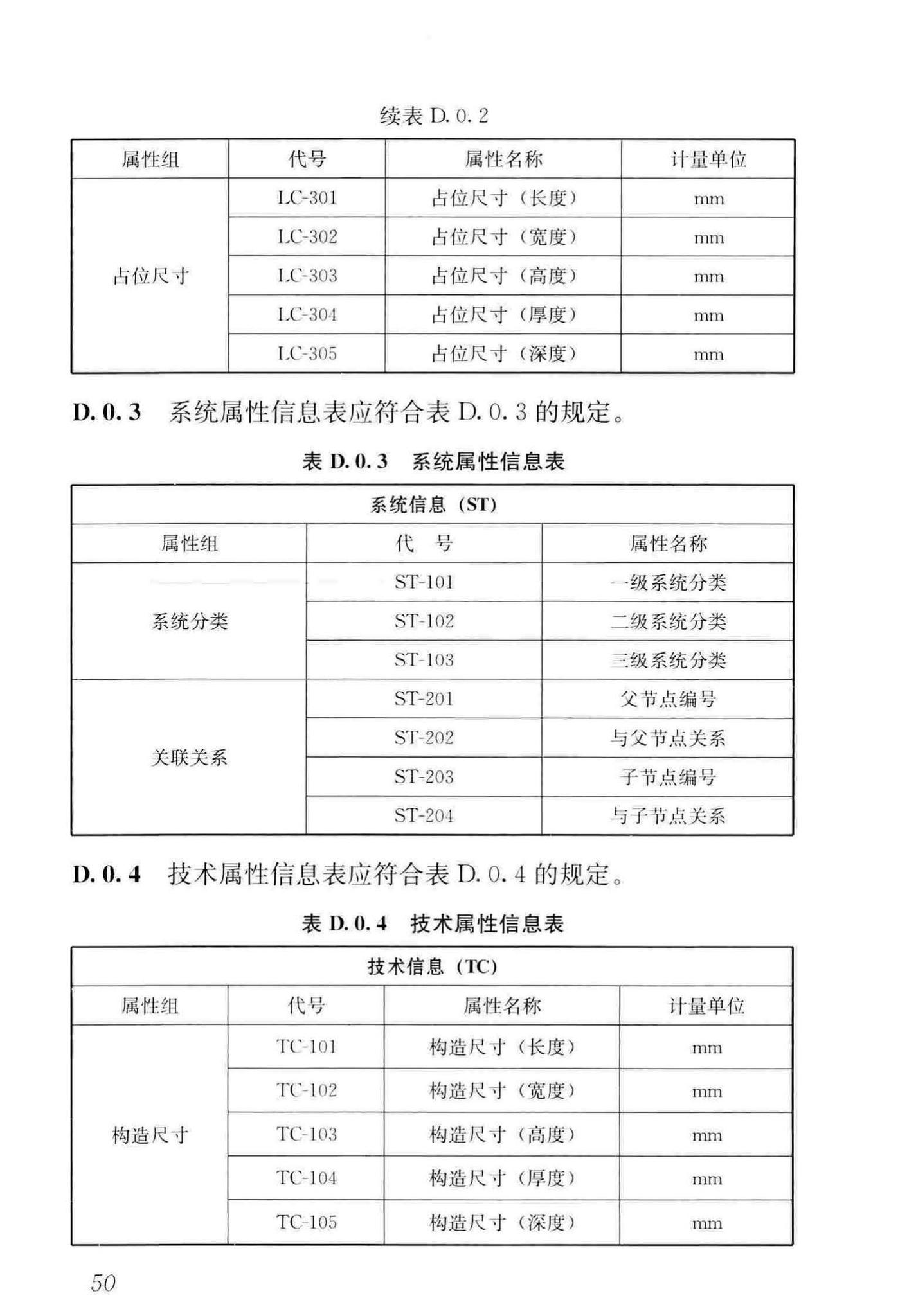 JGJ/T448-2018--建筑工程设计信息模型制图标准