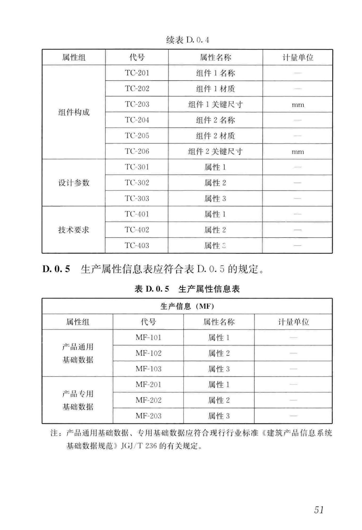 JGJ/T448-2018--建筑工程设计信息模型制图标准