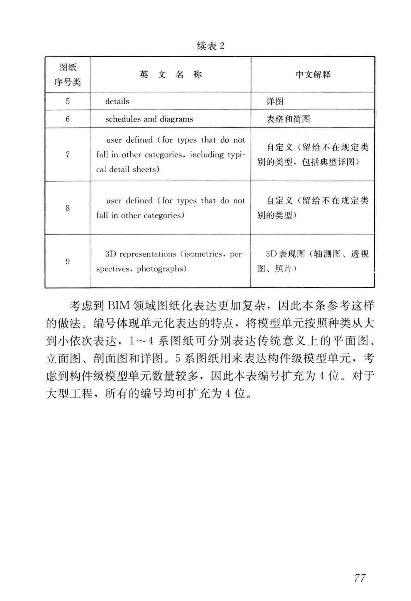 JGJ/T448-2018--建筑工程设计信息模型制图标准