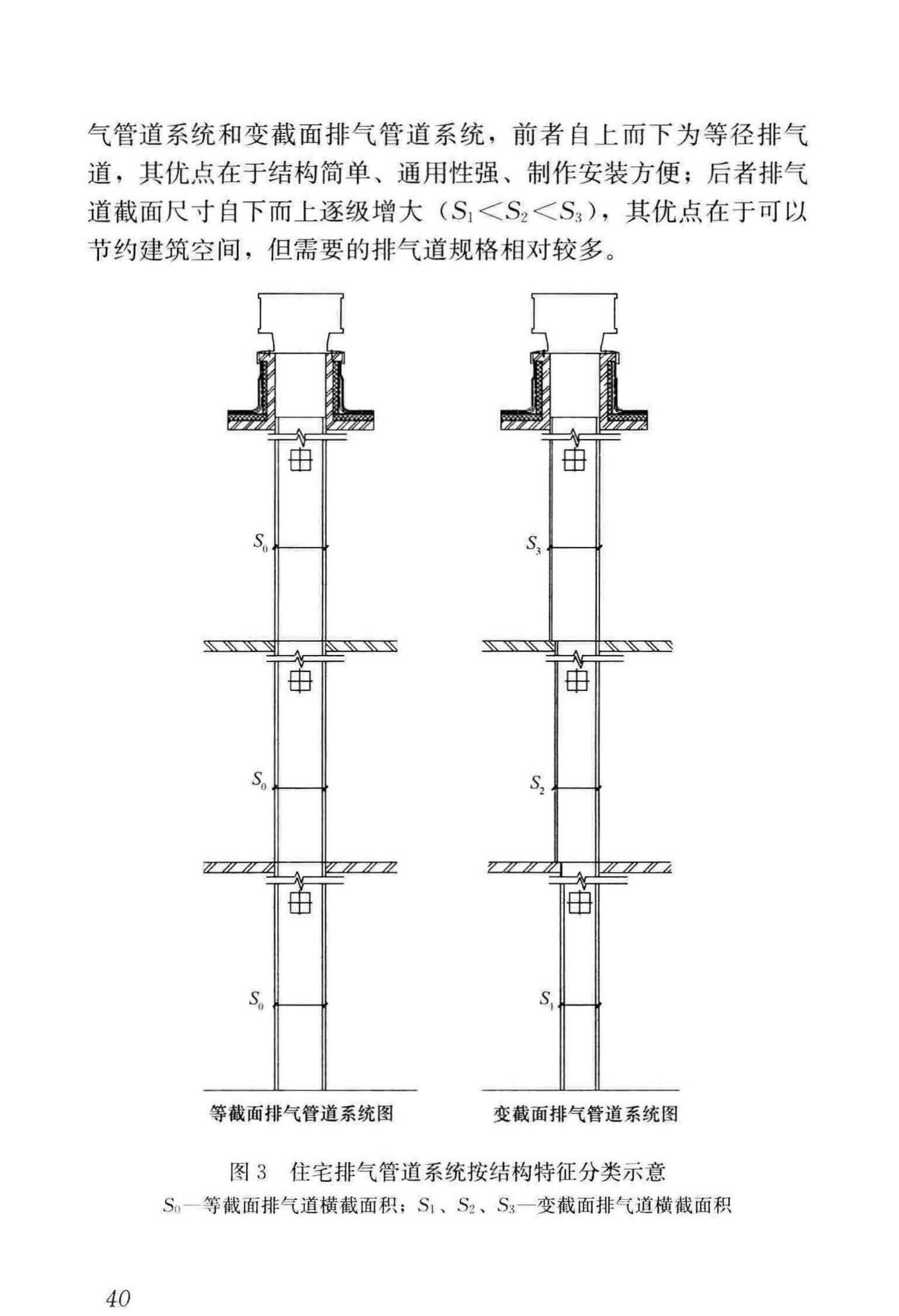 JGJ/T455-2018--住宅排气管道系统工程技术标准