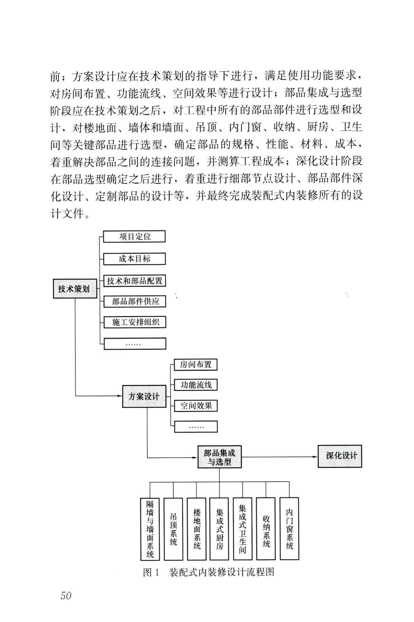 JGJ/T491-2021--装配式内装修技术标准