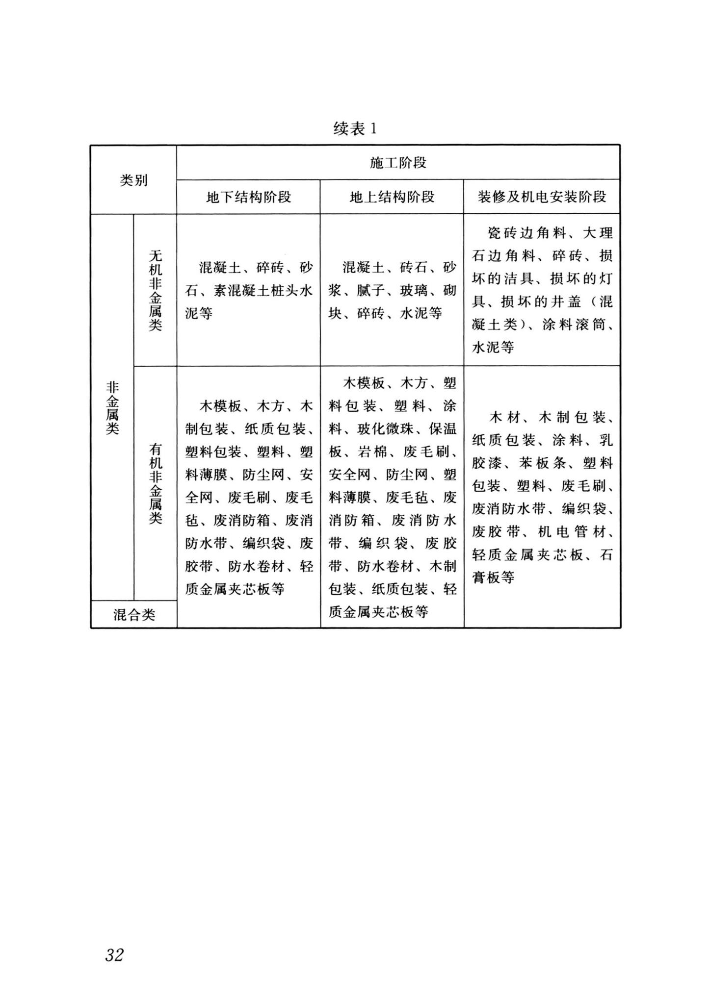 JGJ/T498-2024--施工现场建筑垃圾减量化技术标准