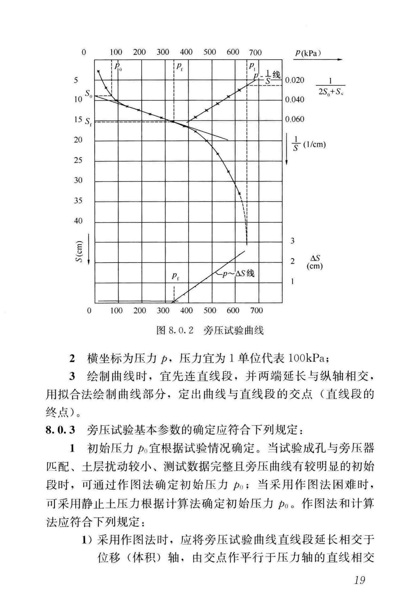 JGJ/T69-2019--地基旁压试验技术标准