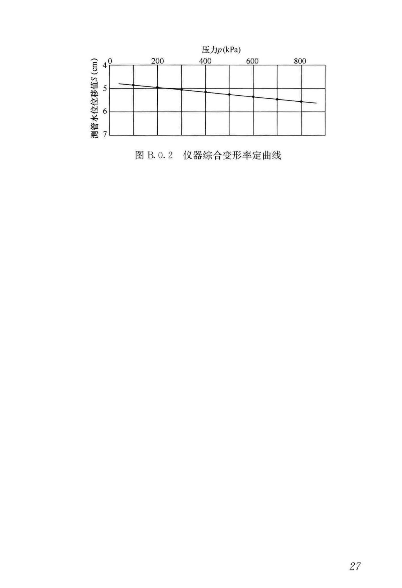 JGJ/T69-2019--地基旁压试验技术标准