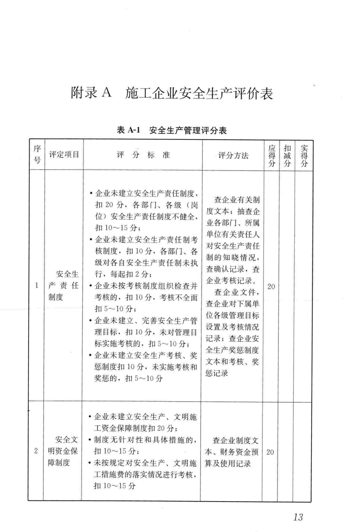 JGJ/T77-2010--施工企业安全生产评价标准