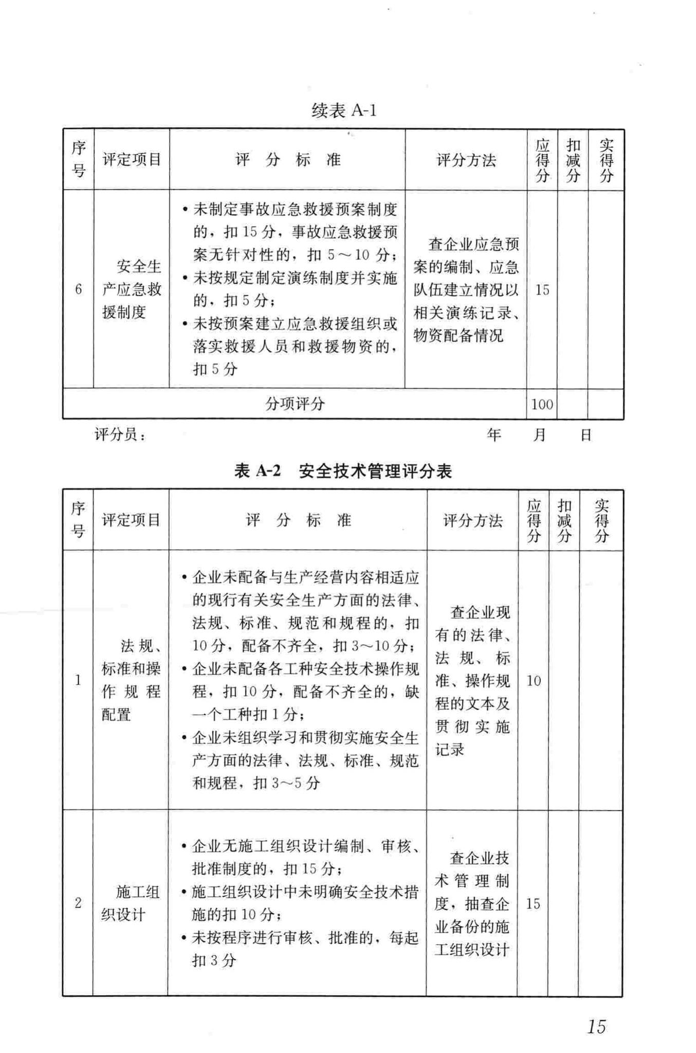 JGJ/T77-2010--施工企业安全生产评价标准