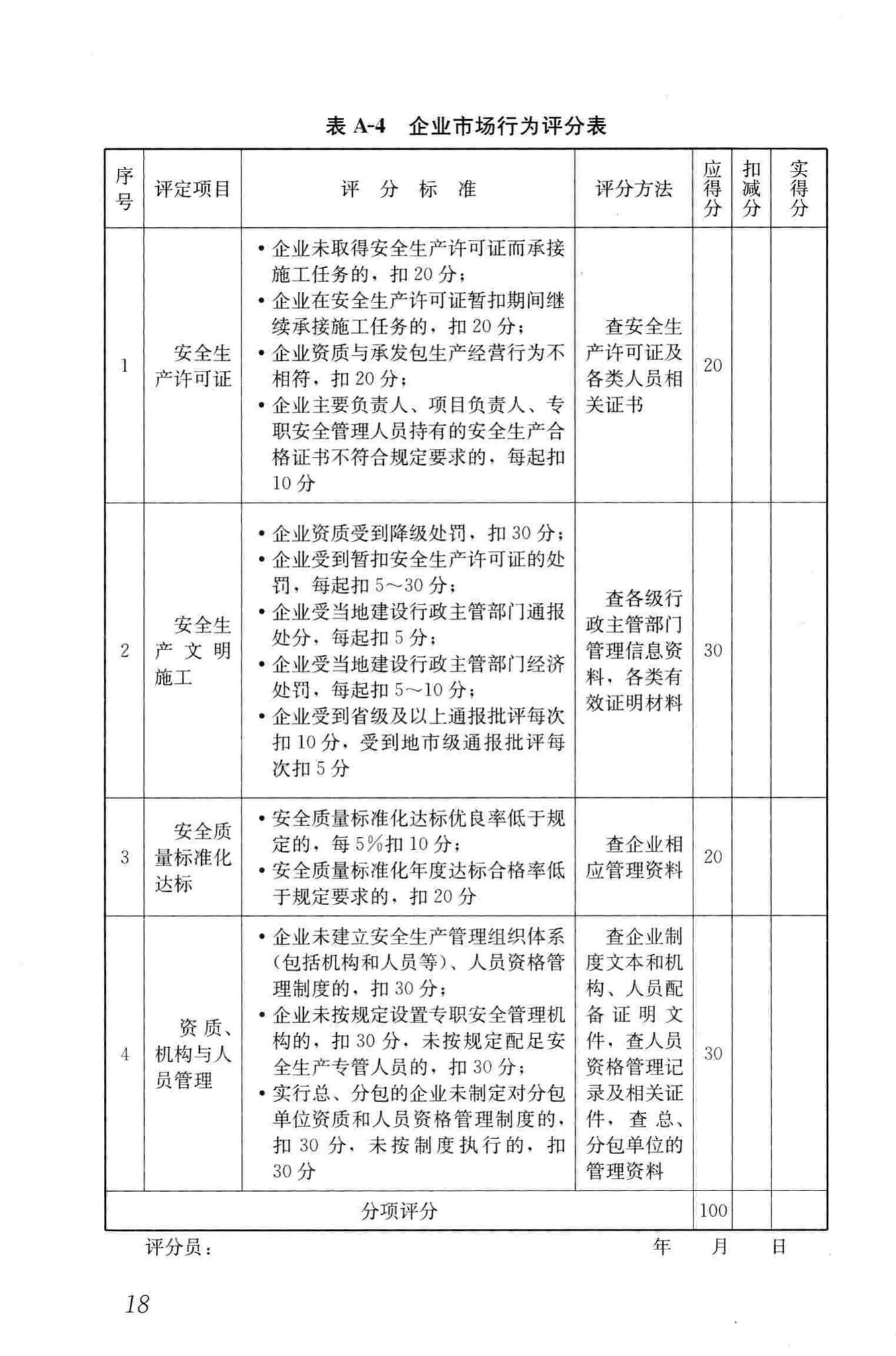 JGJ/T77-2010--施工企业安全生产评价标准