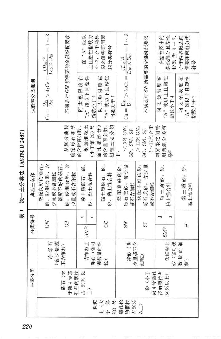 JGJ/T84-2015--岩土工程勘察术语标准