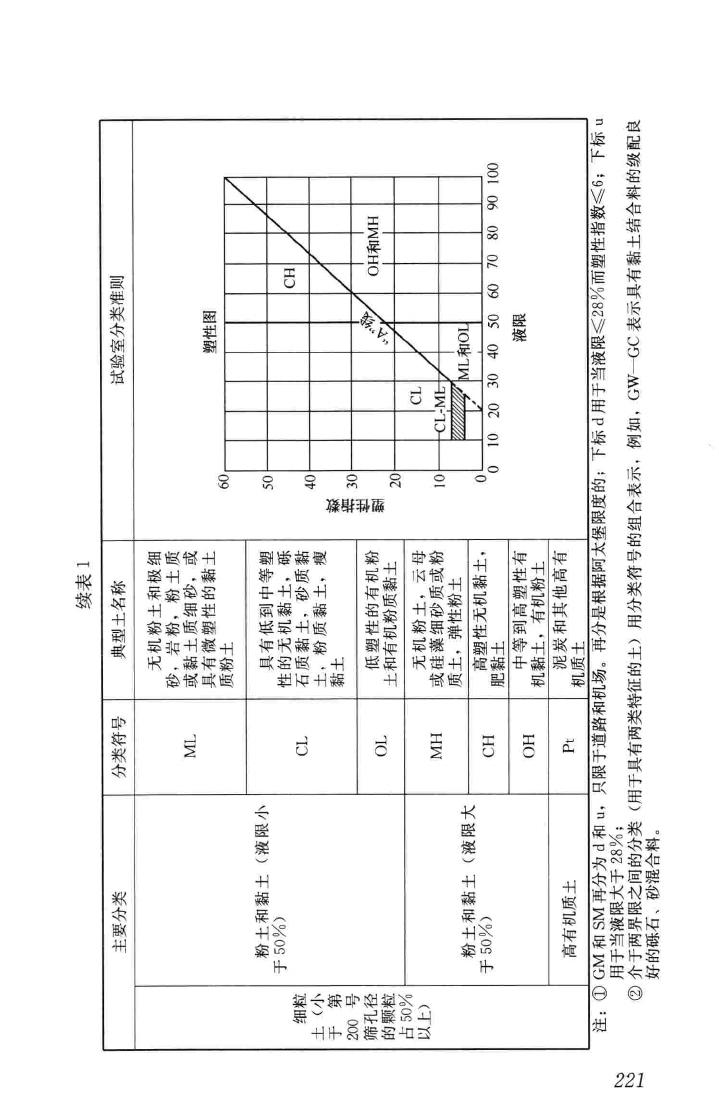 JGJ/T84-2015--岩土工程勘察术语标准