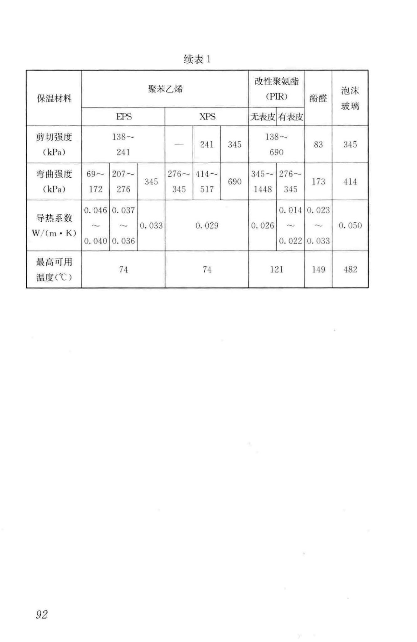 JGJ1-2014--装配式混凝土结构技术规程