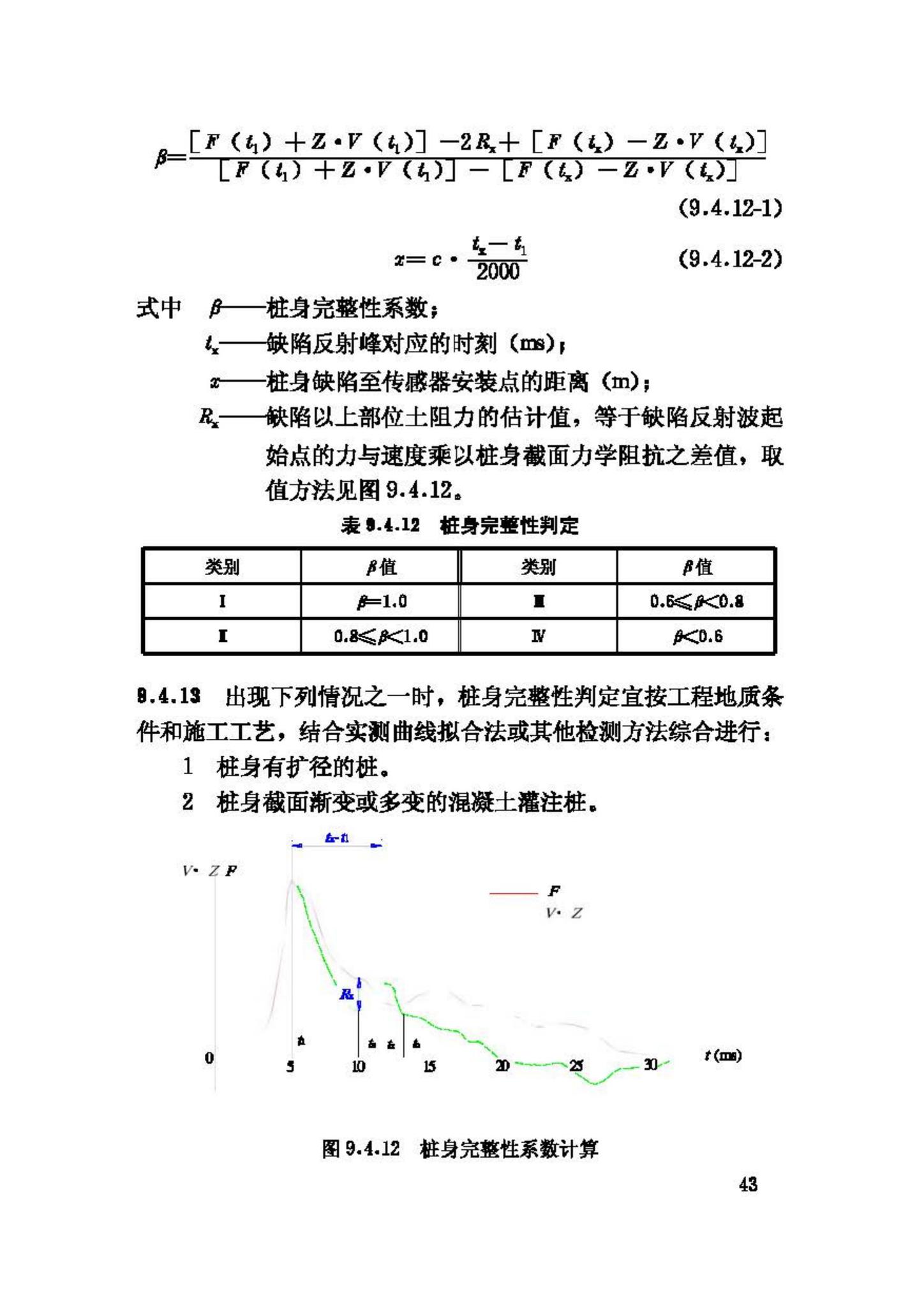 JGJ106-2003--建筑基桩检测技术规范