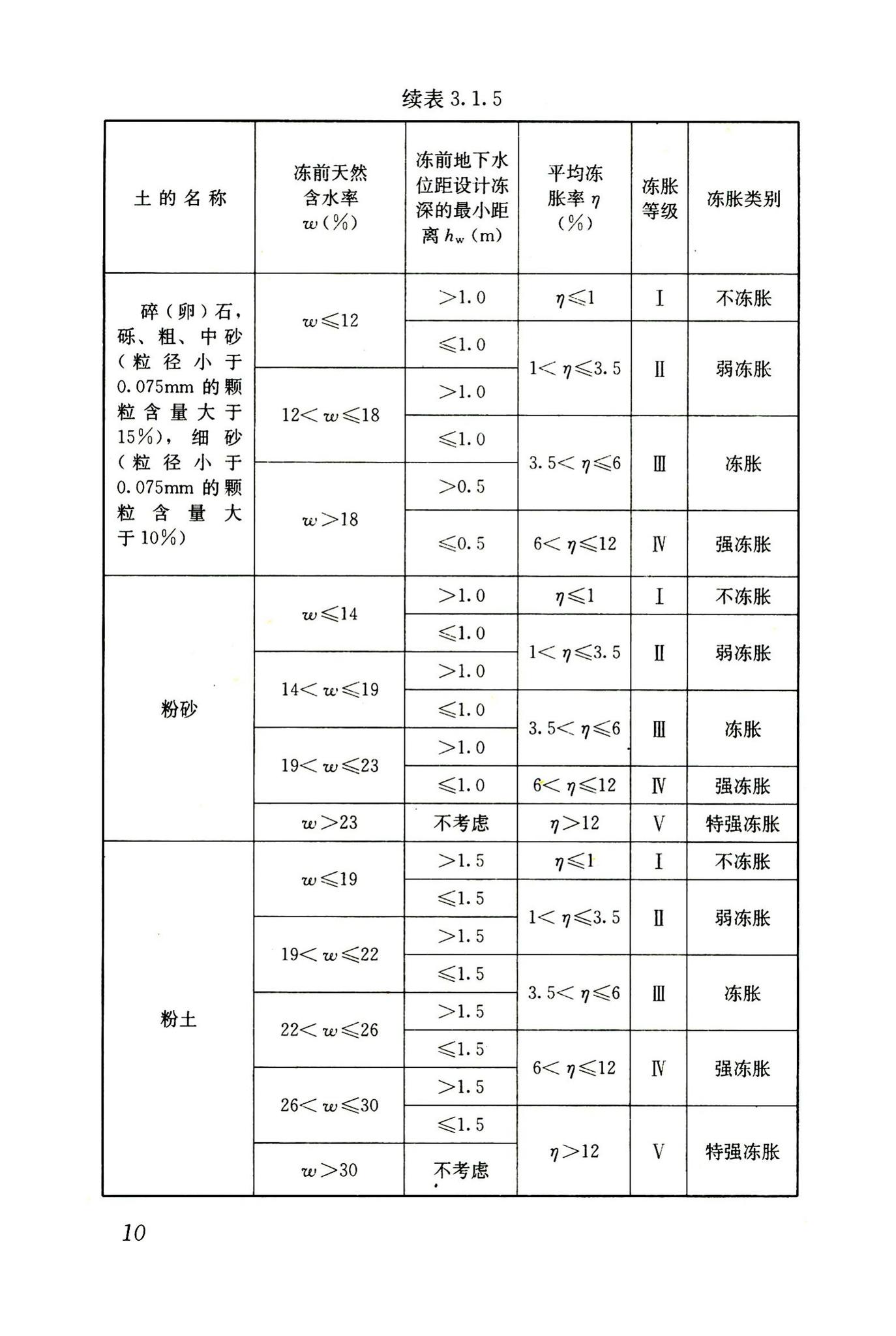 JGJ118-2011--冻土地区建筑地基基础设计规范