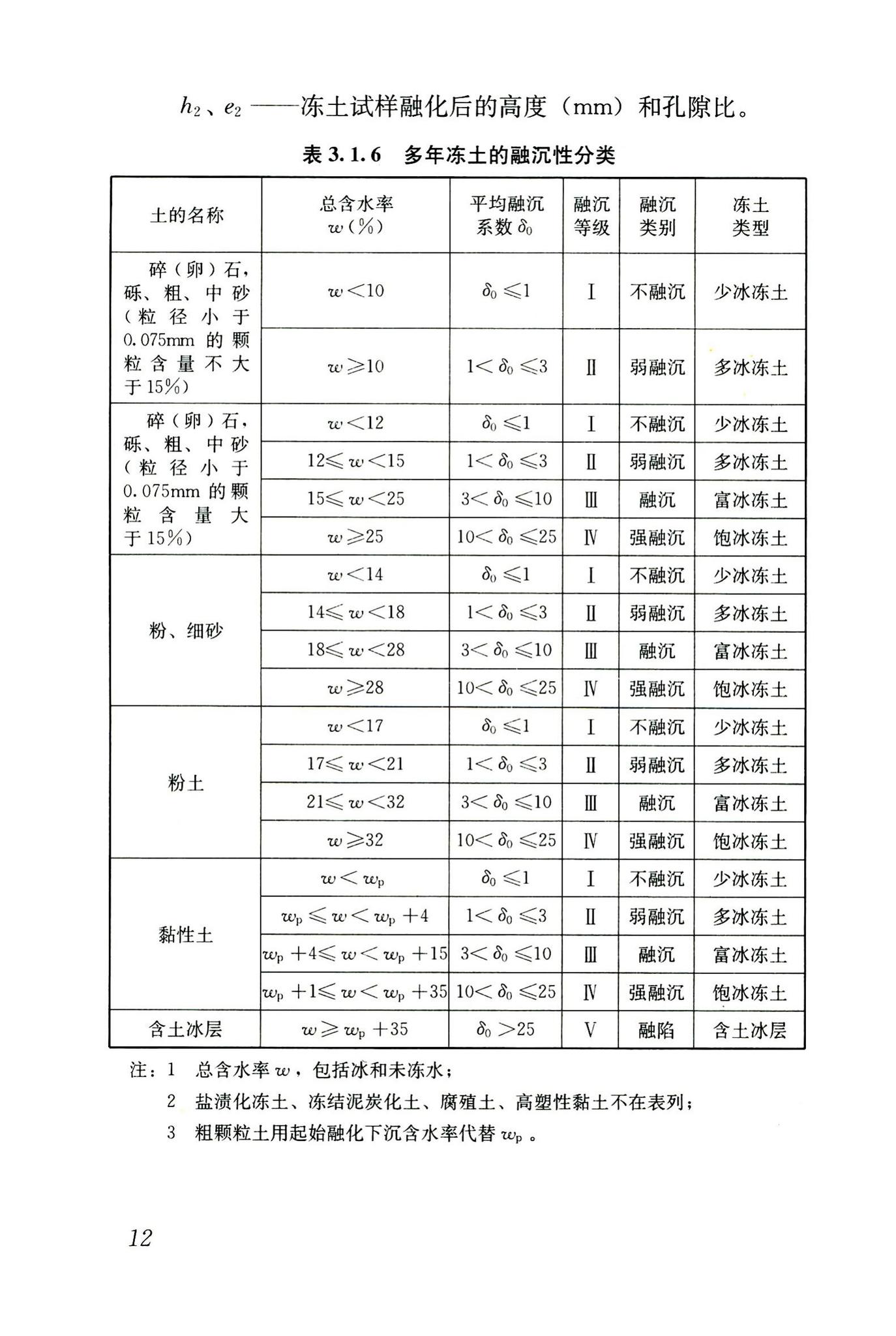 JGJ118-2011--冻土地区建筑地基基础设计规范