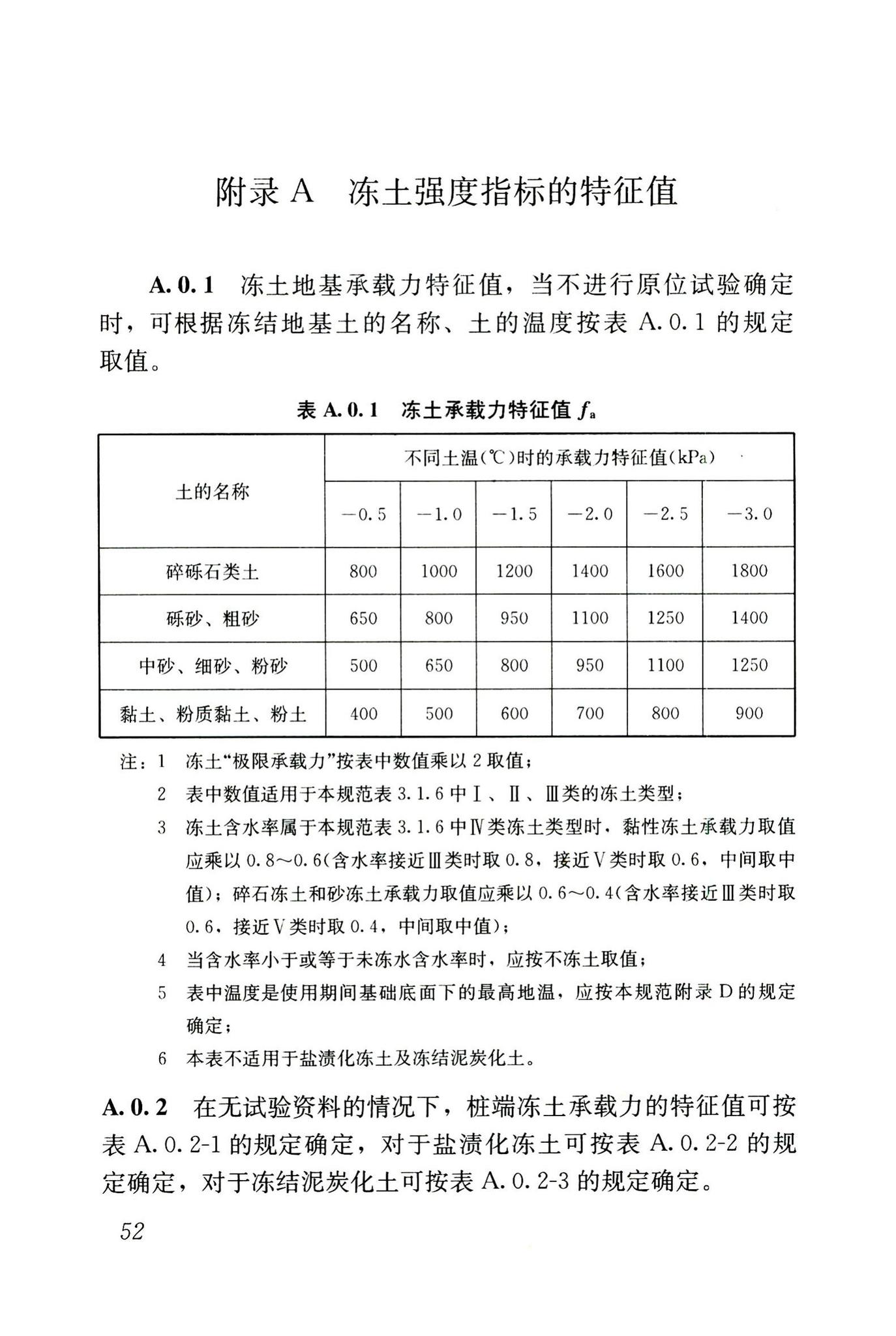 JGJ118-2011--冻土地区建筑地基基础设计规范