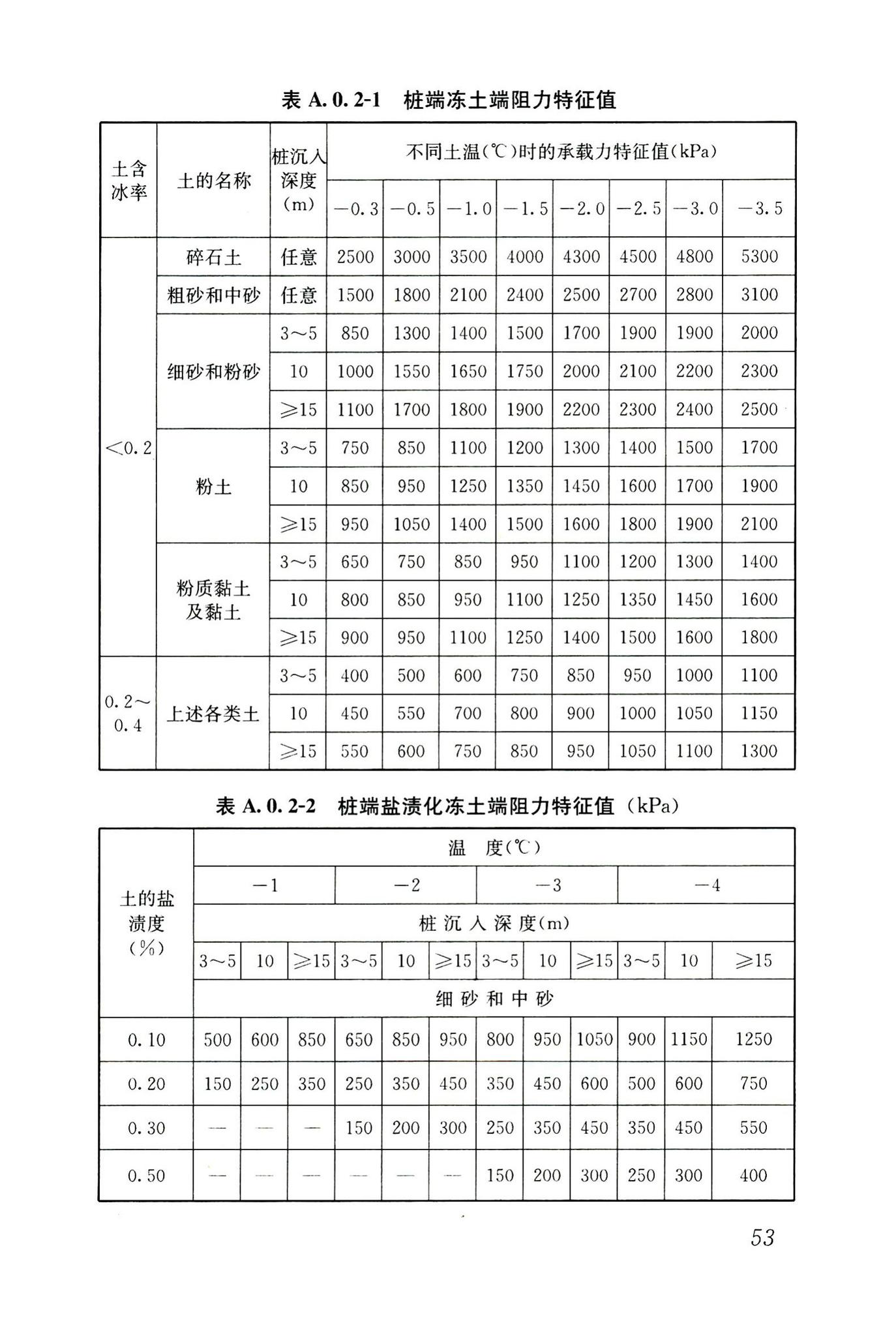 JGJ118-2011--冻土地区建筑地基基础设计规范