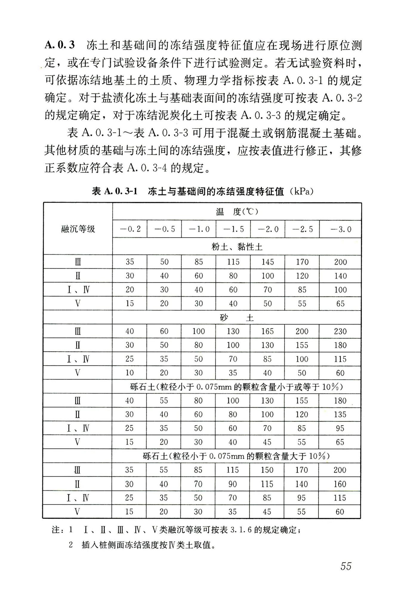 JGJ118-2011--冻土地区建筑地基基础设计规范