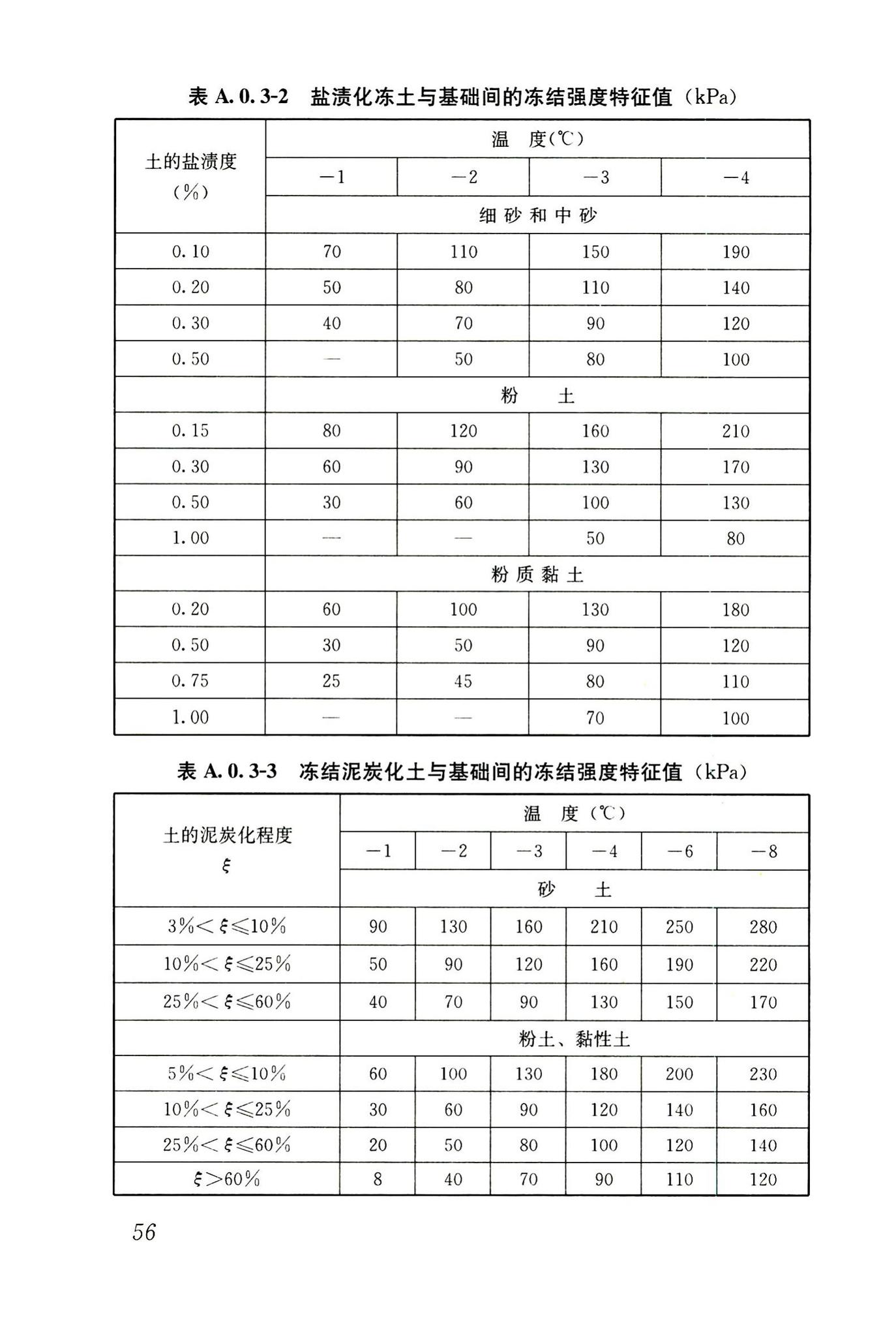 JGJ118-2011--冻土地区建筑地基基础设计规范