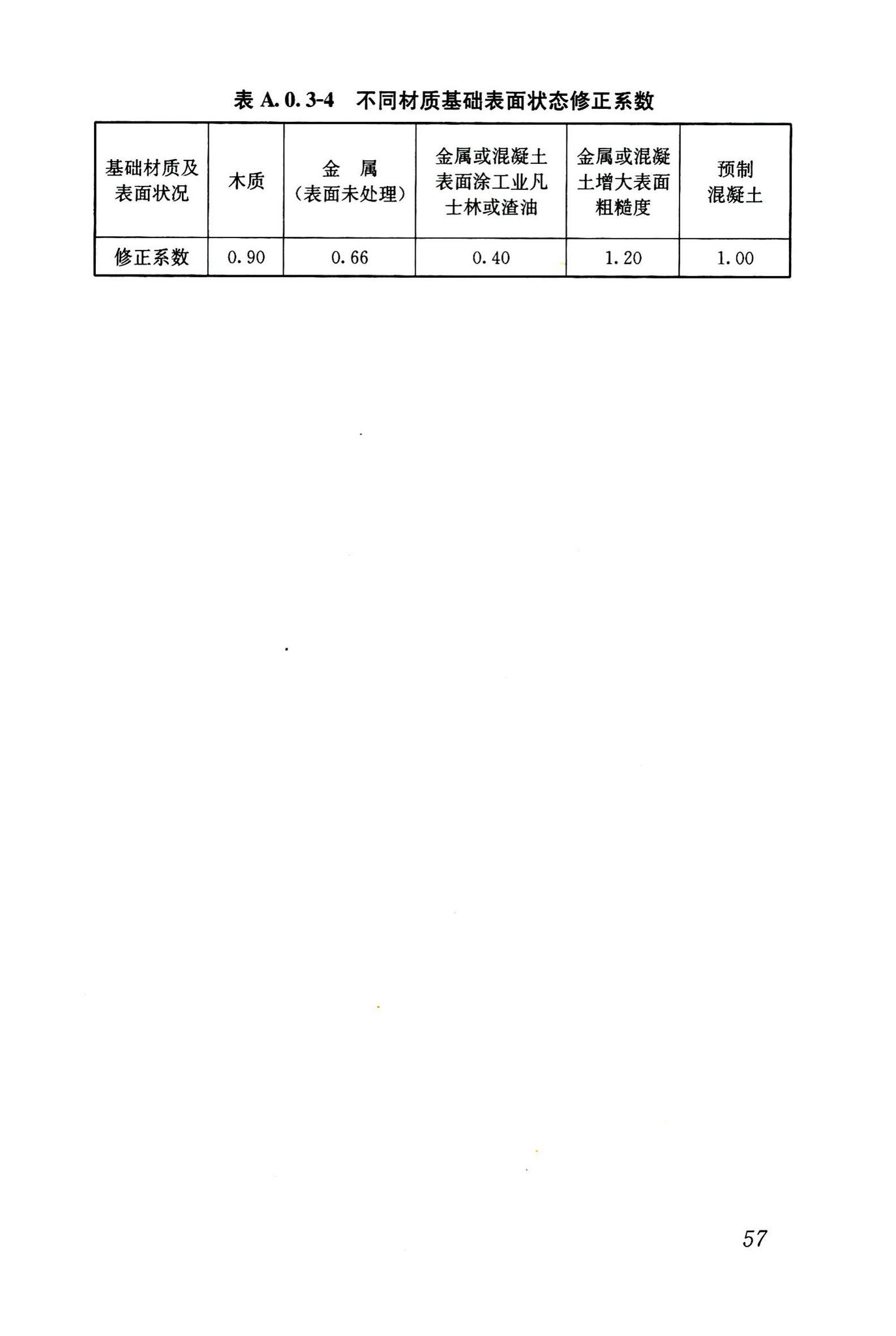 JGJ118-2011--冻土地区建筑地基基础设计规范