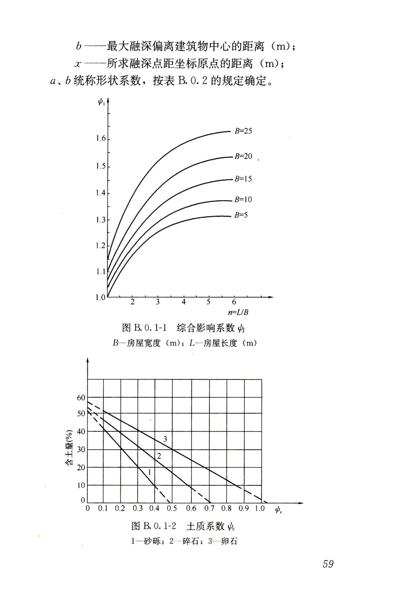 JGJ118-2011--冻土地区建筑地基基础设计规范