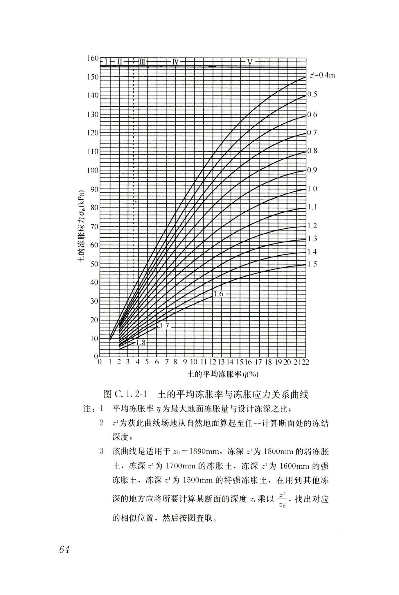 JGJ118-2011--冻土地区建筑地基基础设计规范