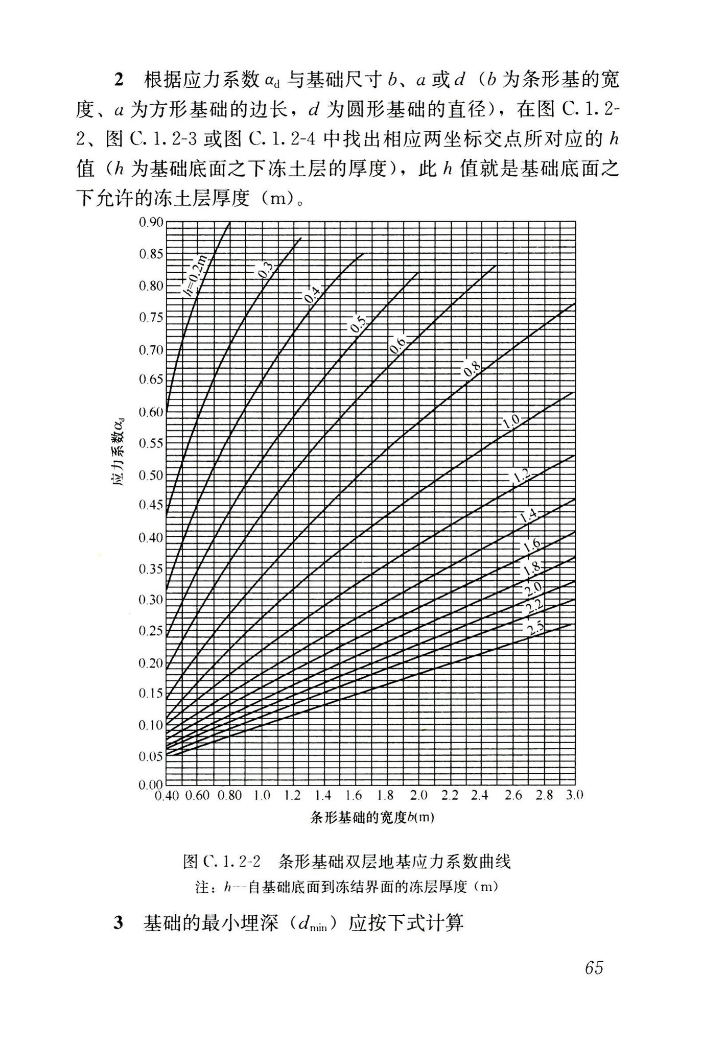 JGJ118-2011--冻土地区建筑地基基础设计规范