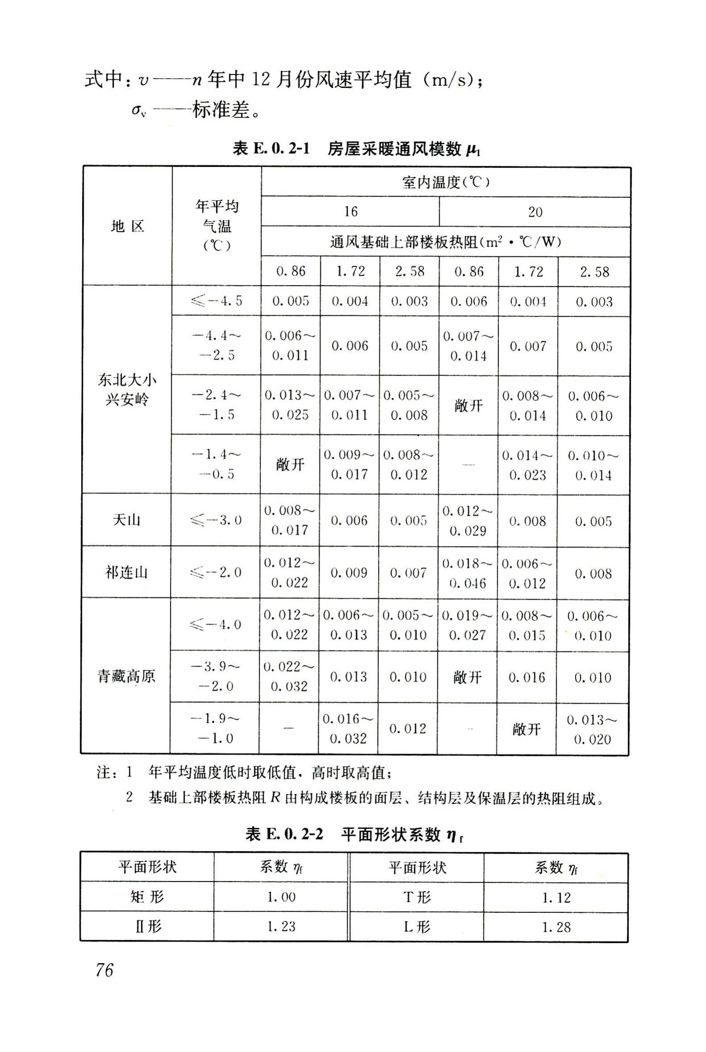 JGJ118-2011--冻土地区建筑地基基础设计规范