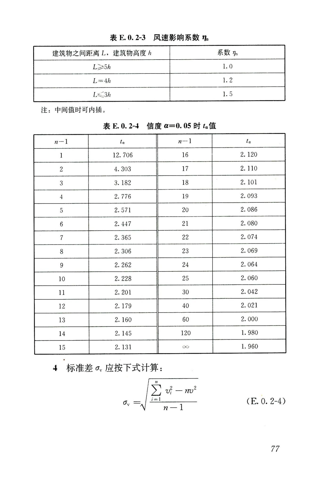 JGJ118-2011--冻土地区建筑地基基础设计规范