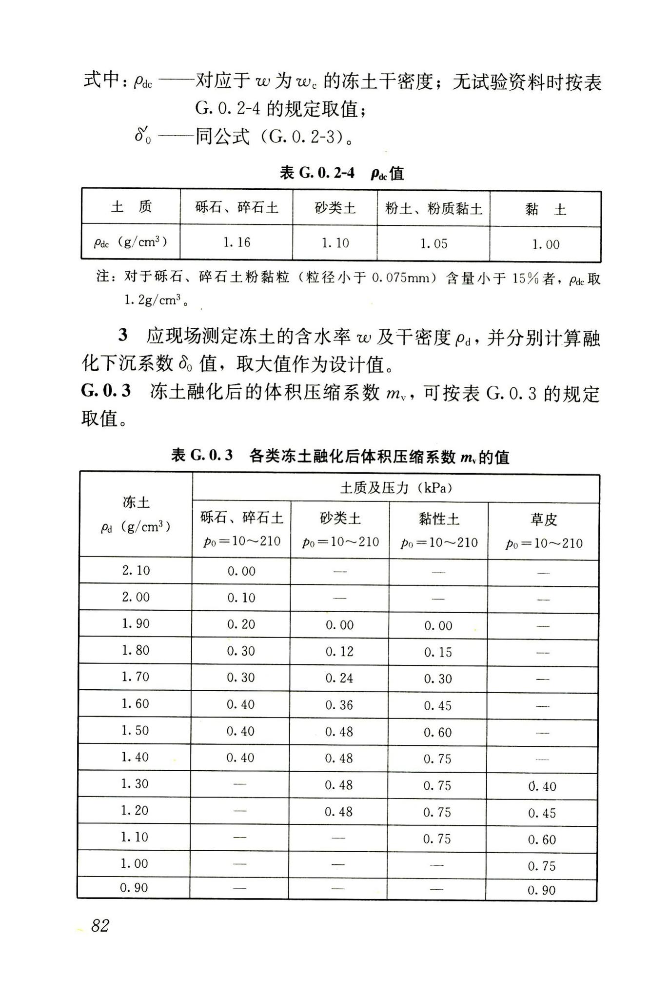 JGJ118-2011--冻土地区建筑地基基础设计规范