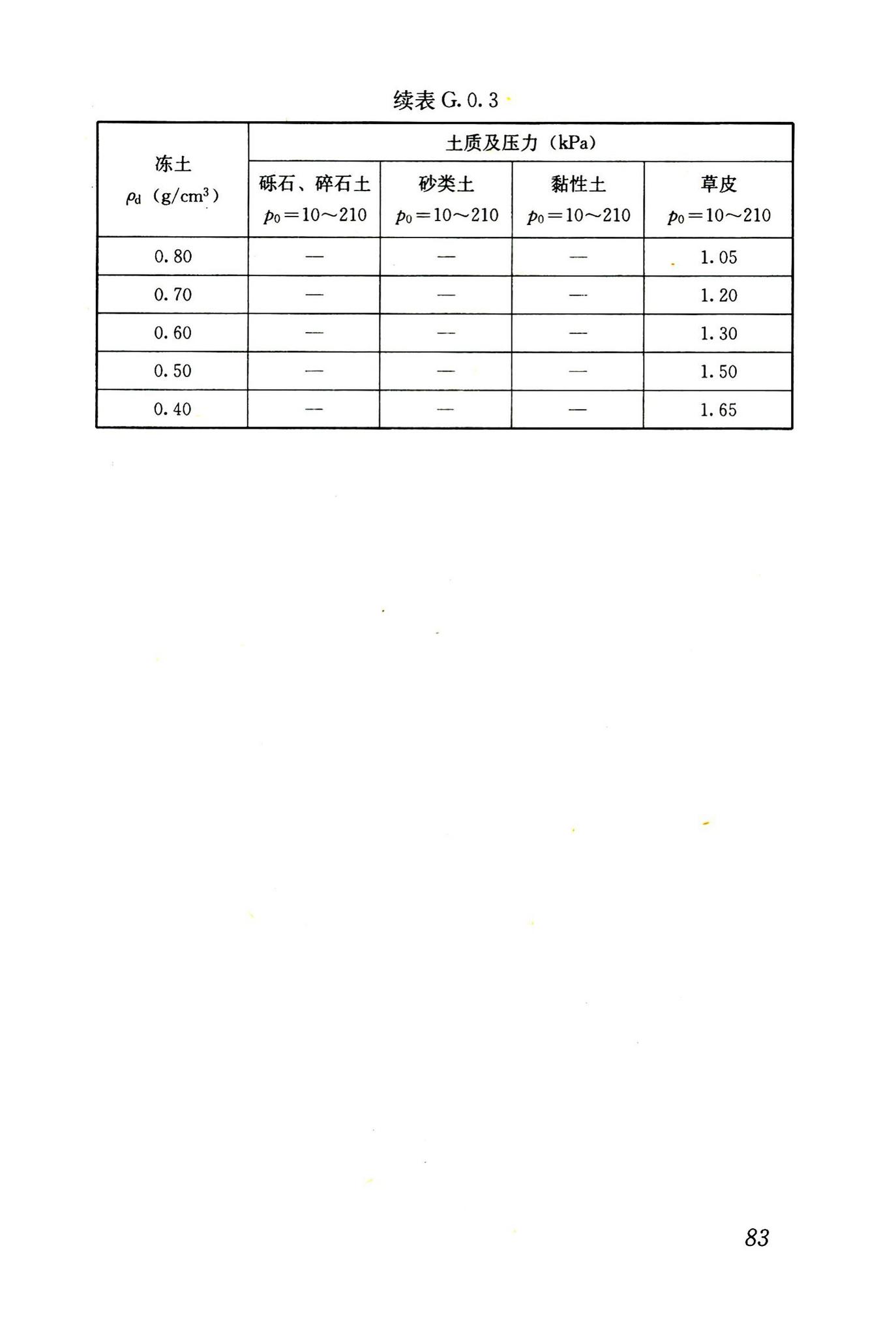 JGJ118-2011--冻土地区建筑地基基础设计规范