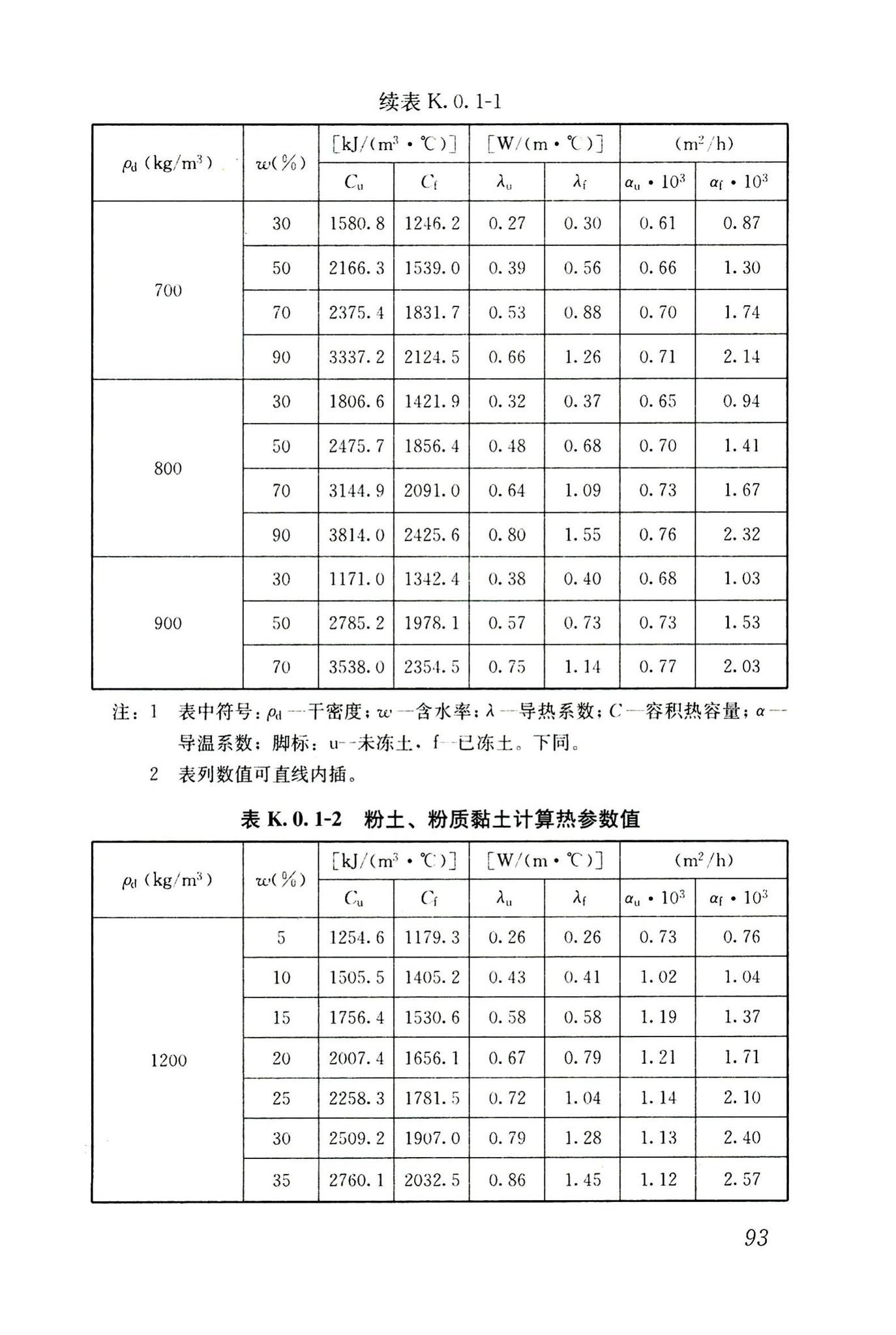 JGJ118-2011--冻土地区建筑地基基础设计规范